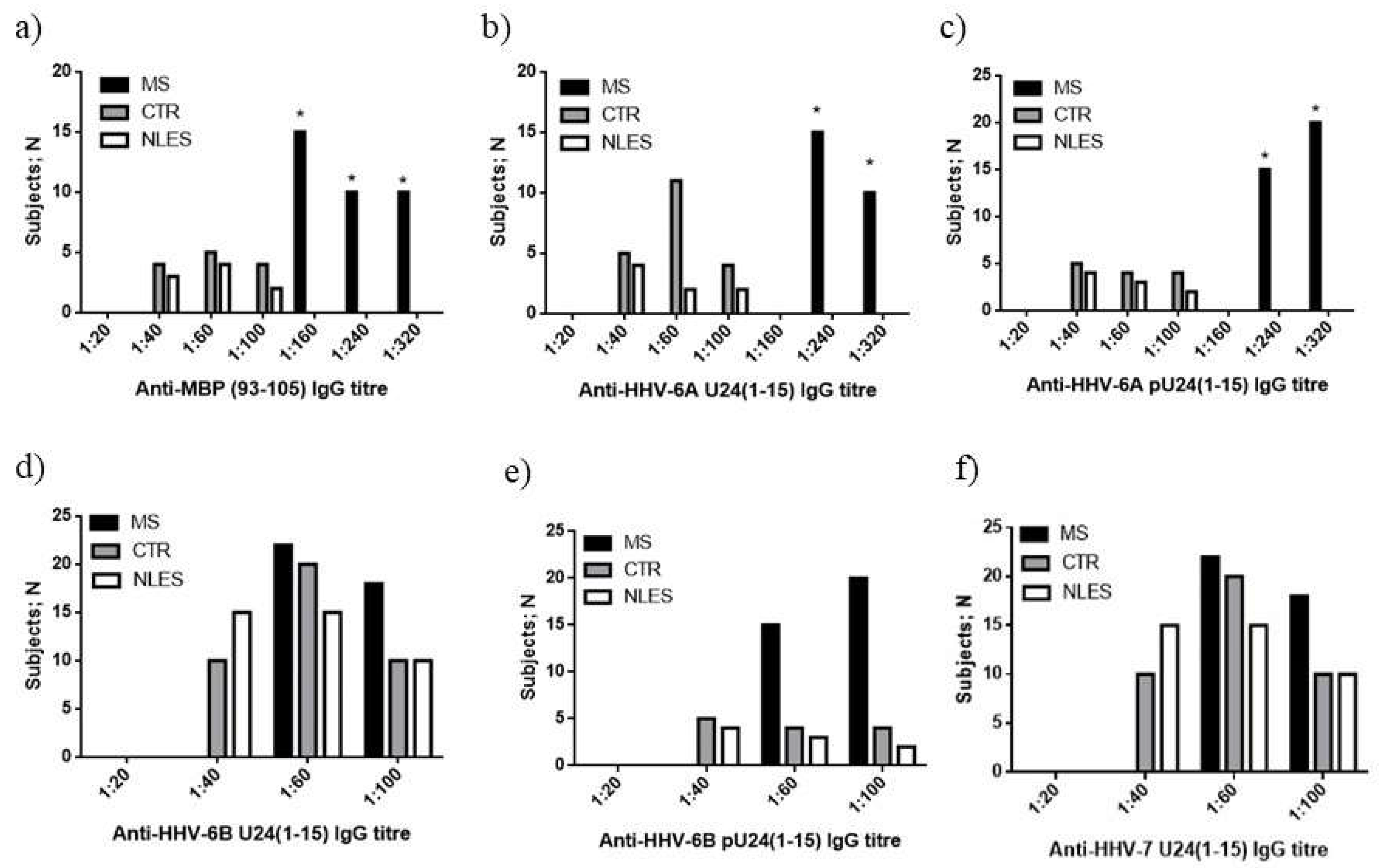 Viruses 14 02384 g006 Viruses 14 02384 g006