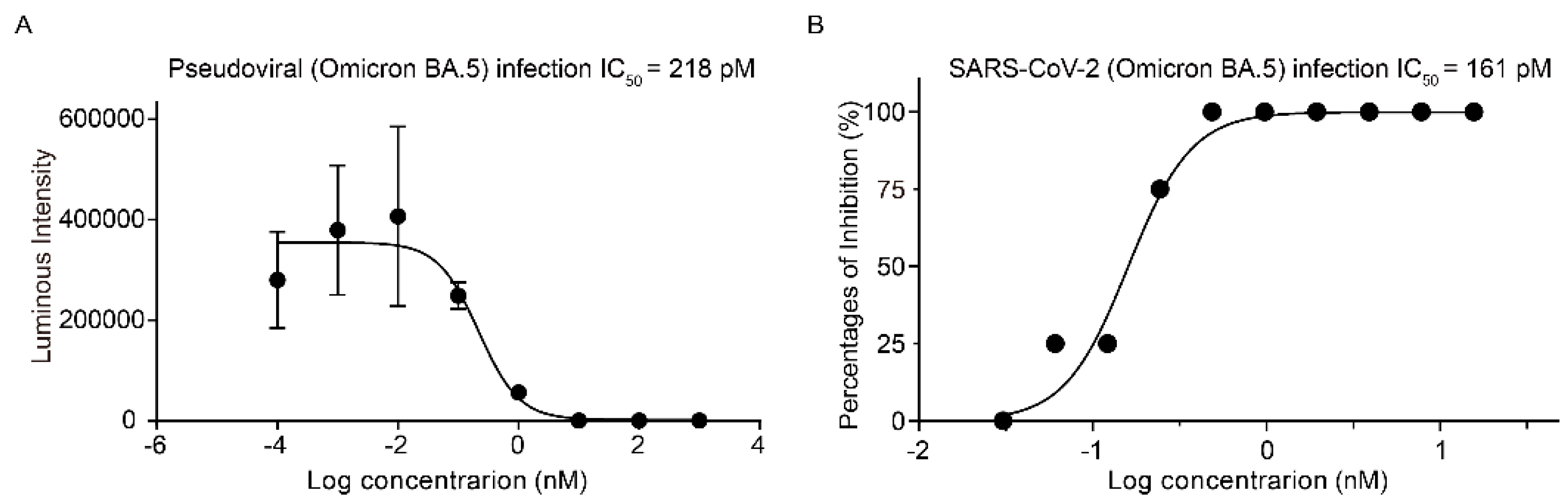 Viruses 14 02387 g002 Viruses 14 02387 g002