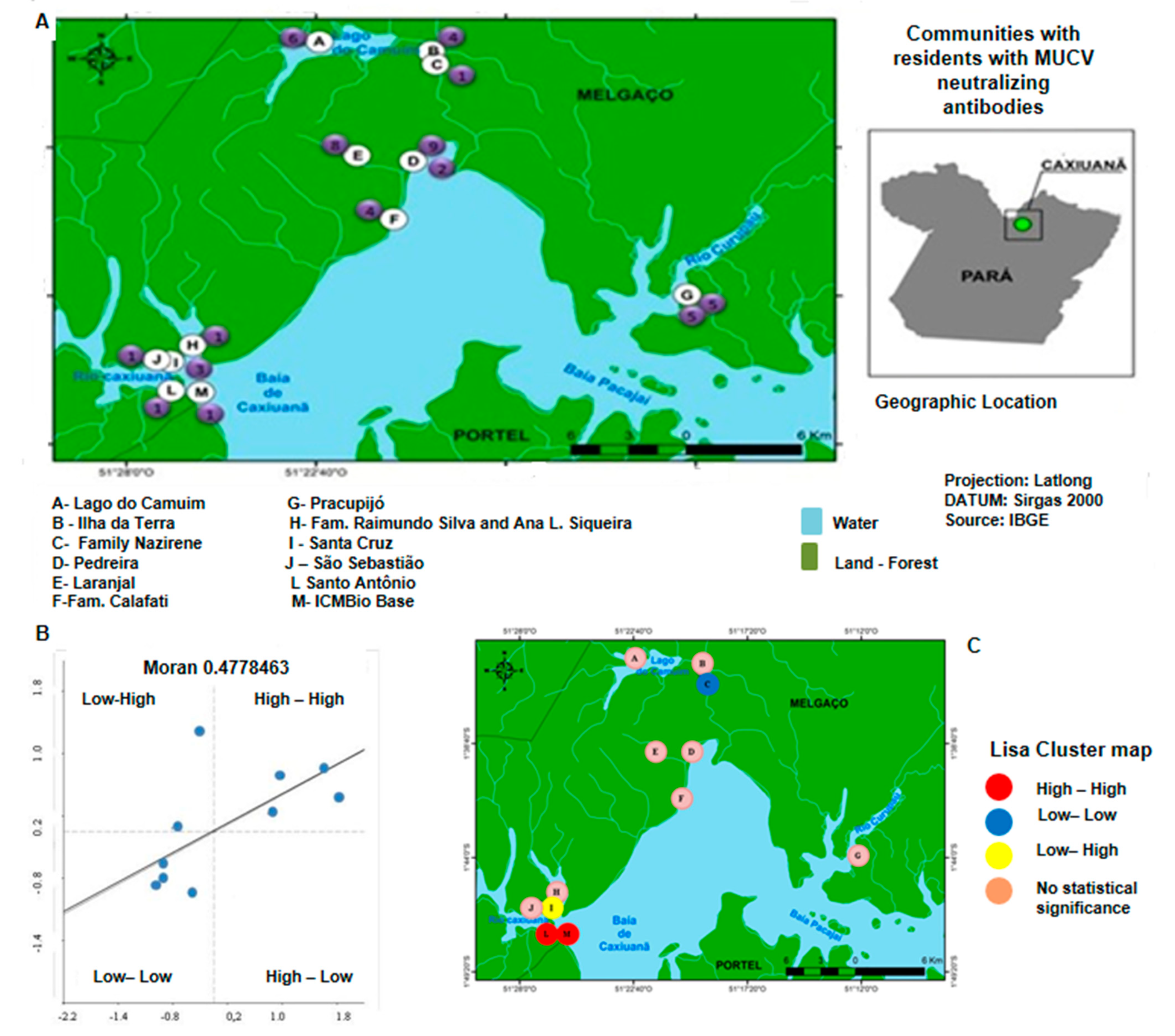 Viruses 14 02391 g002