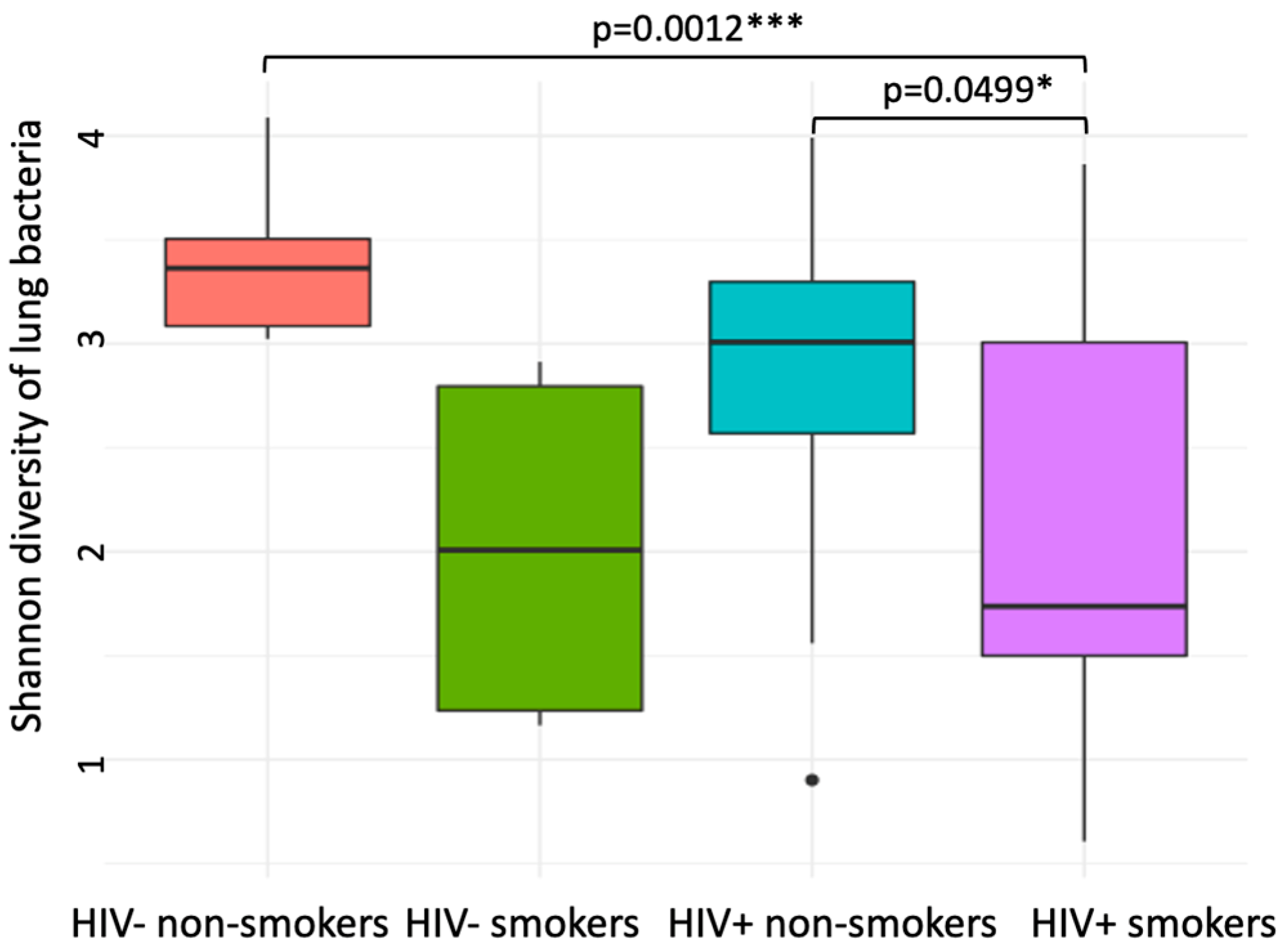 Viruses 14 02395 g001 Viruses 14 02395 g001