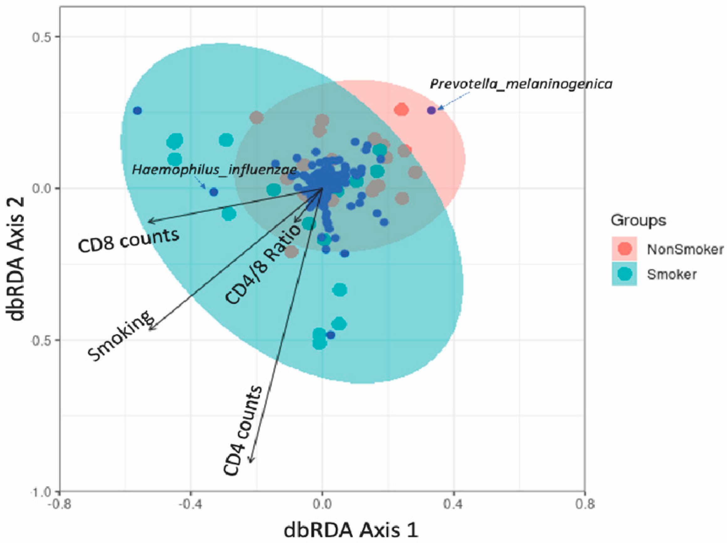 Viruses 14 02395 g005 Viruses 14 02395 g005