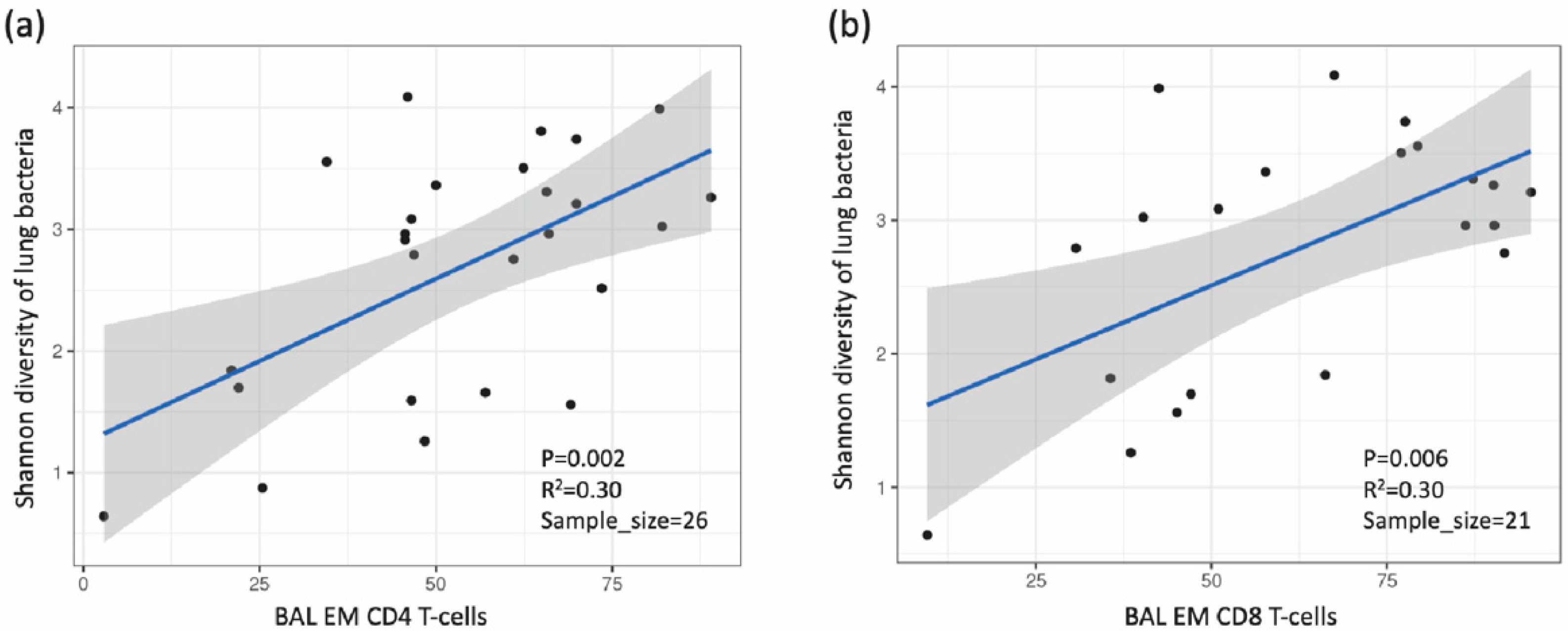 Viruses 14 02395 g007 Viruses 14 02395 g007