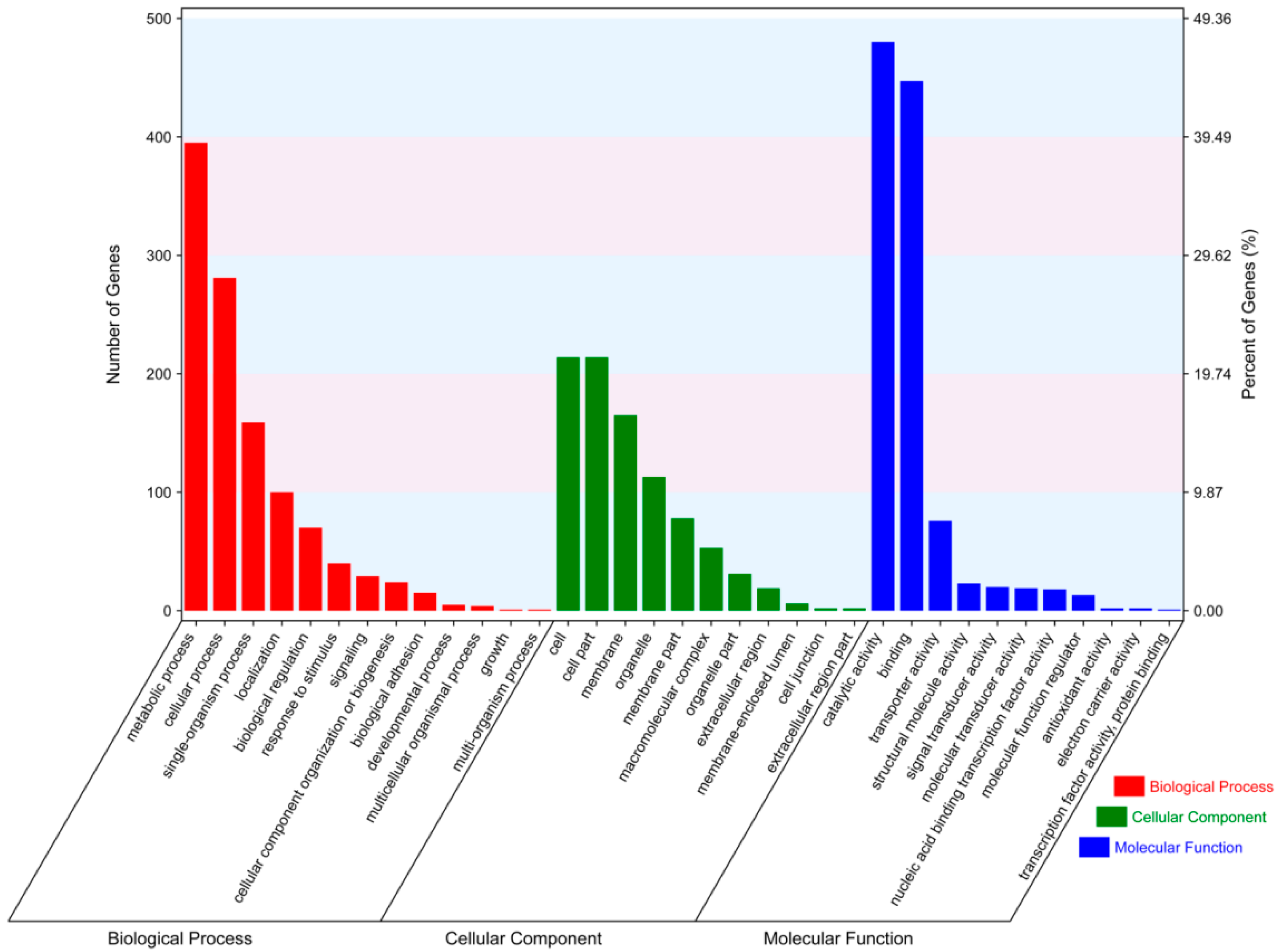 Viruses 14 02405 g002