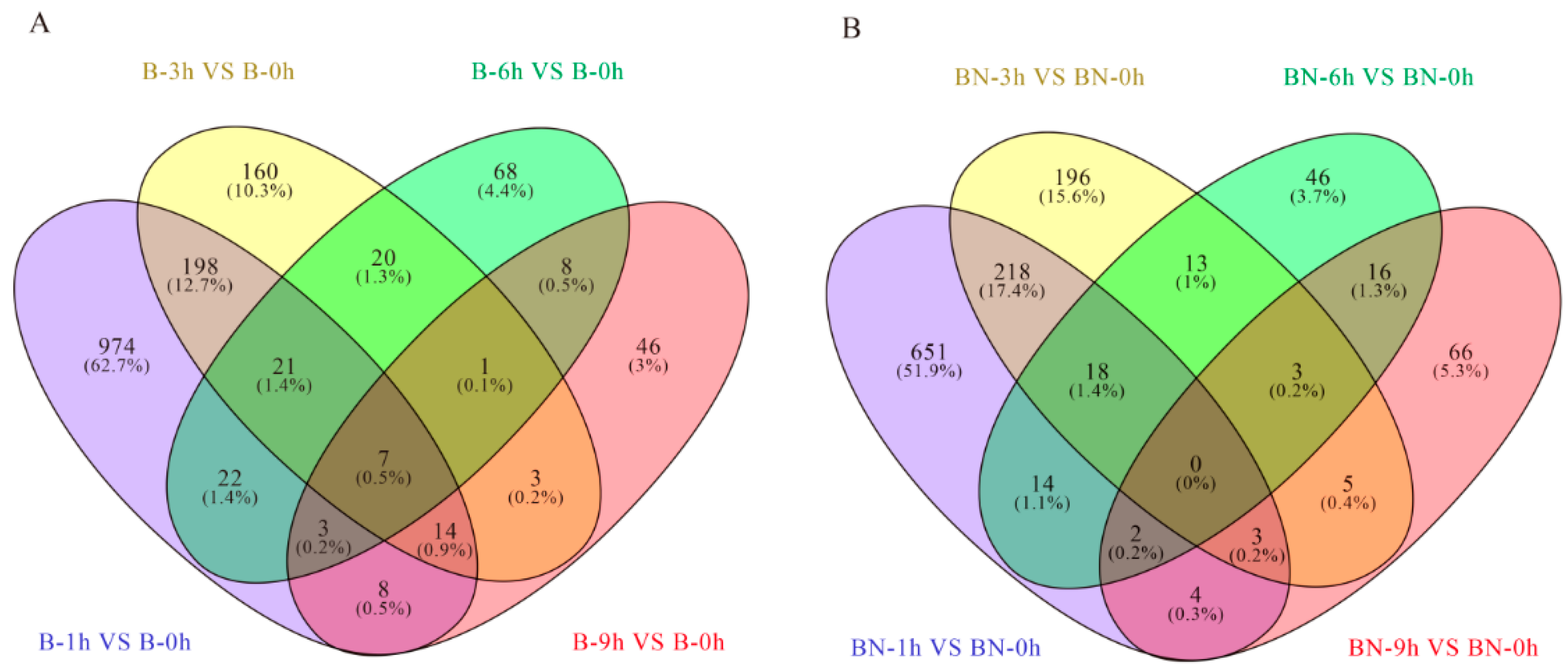 Viruses 14 02405 g003