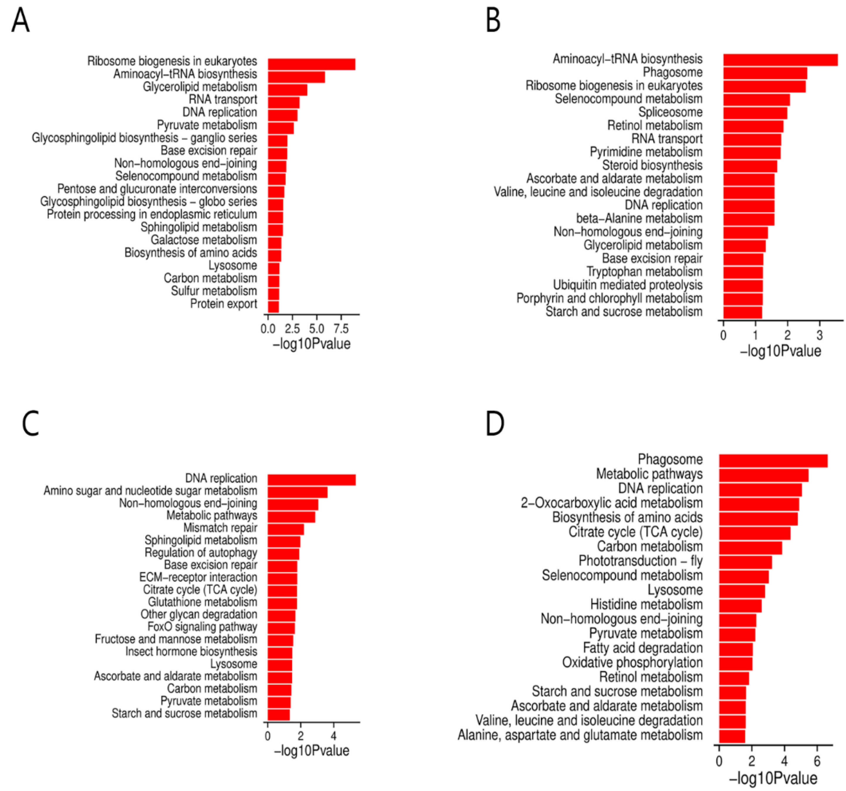 Viruses 14 02405 g004