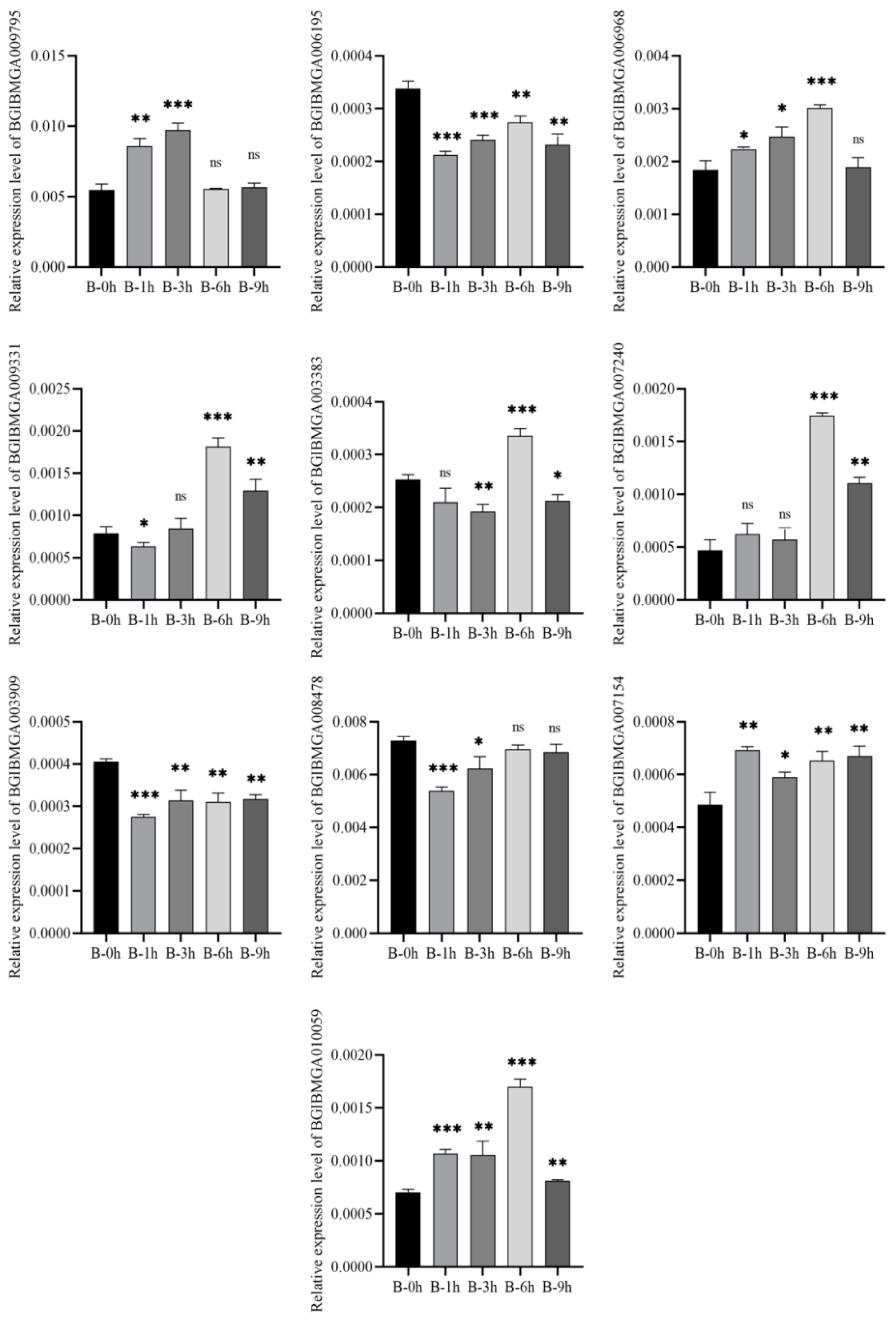 Viruses 14 02405 g007