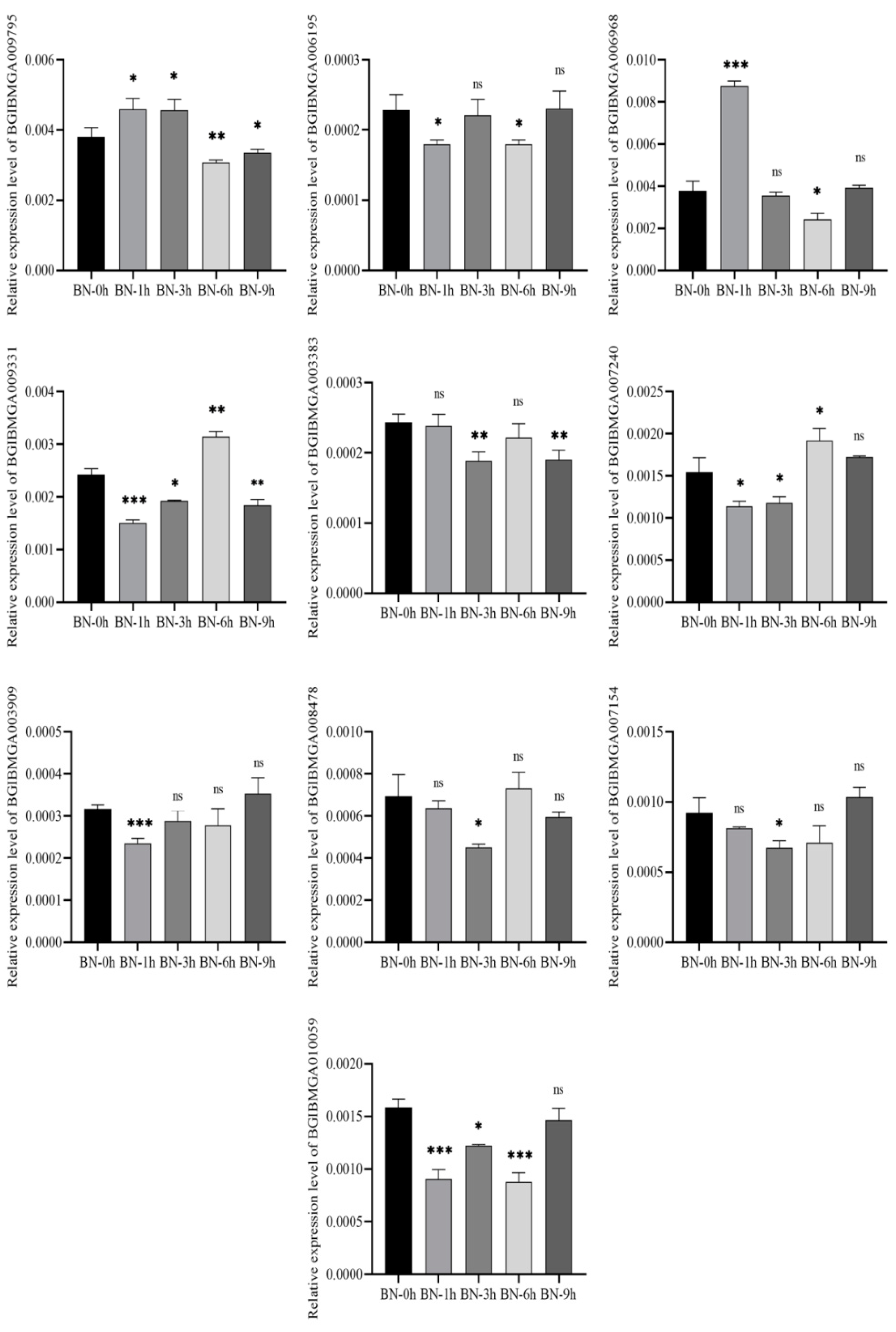 Viruses 14 02405 g008