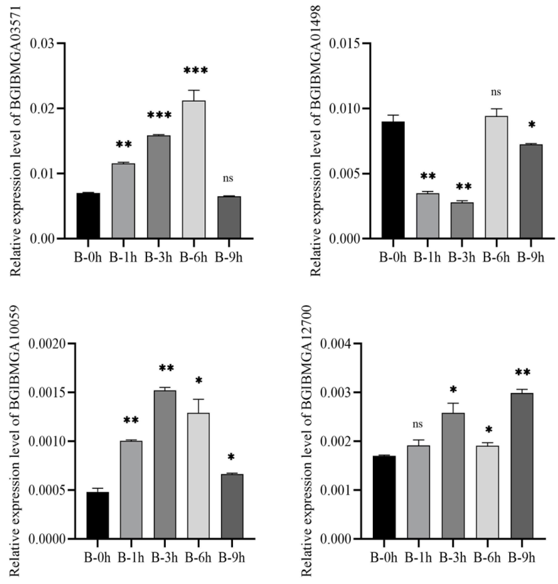 Viruses 14 02405 g009