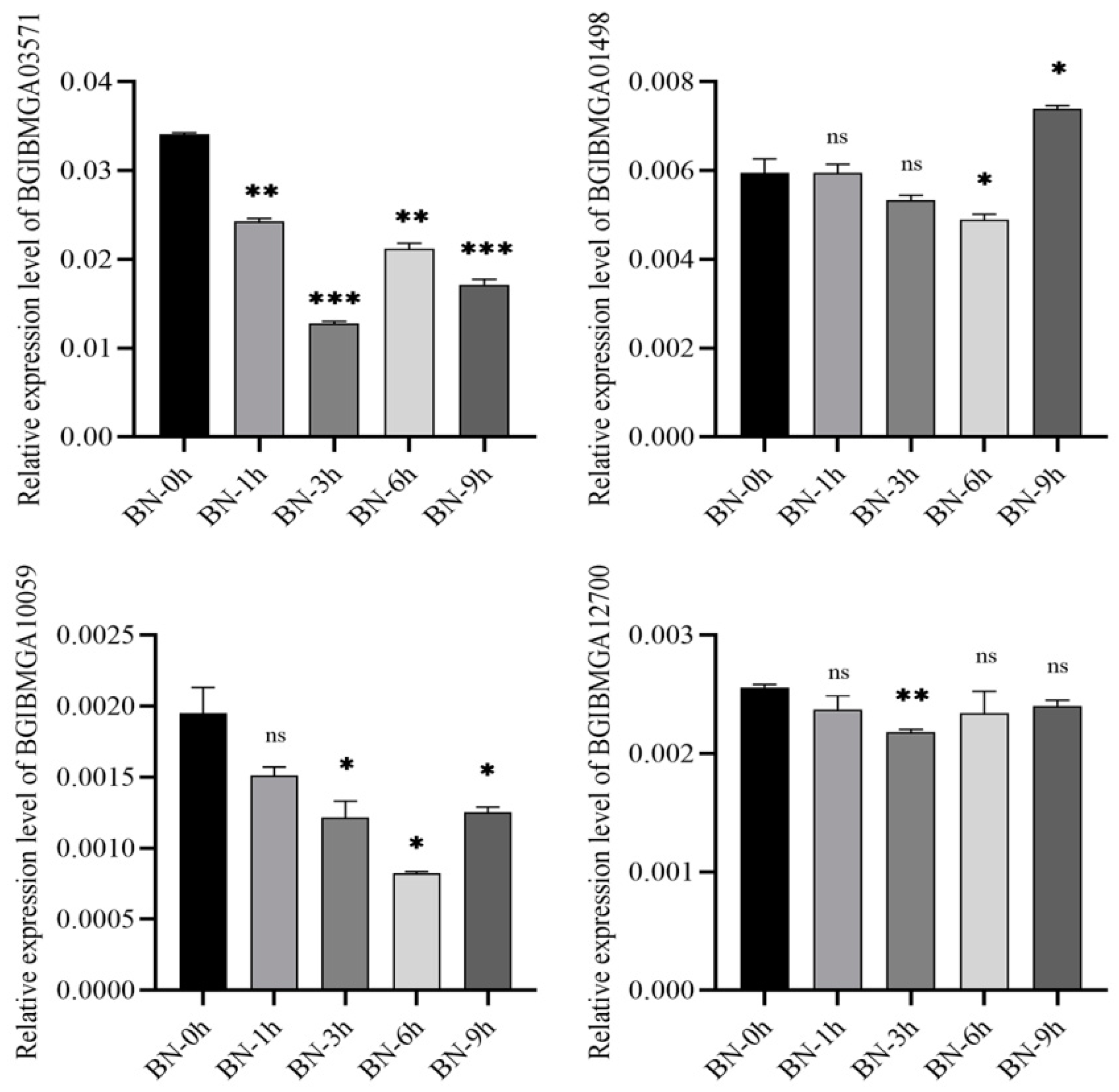 Viruses 14 02405 g010
