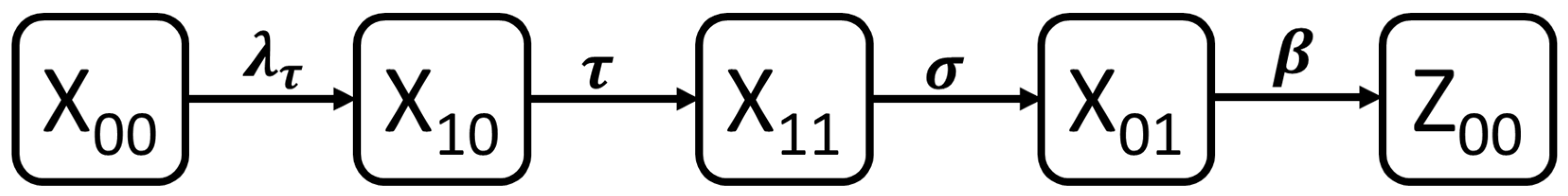 Viruses 14 02408 g001