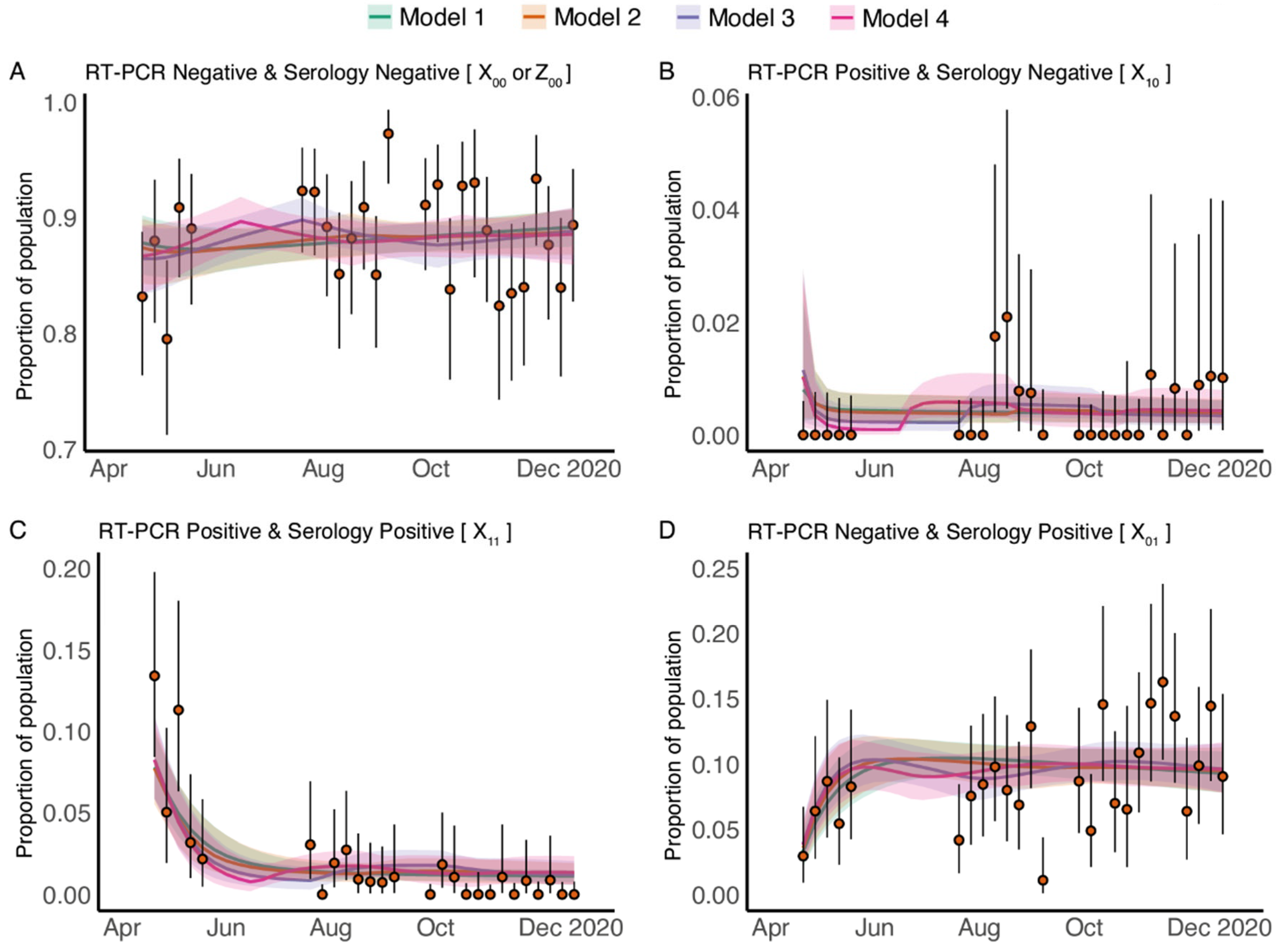 Viruses 14 02408 g002