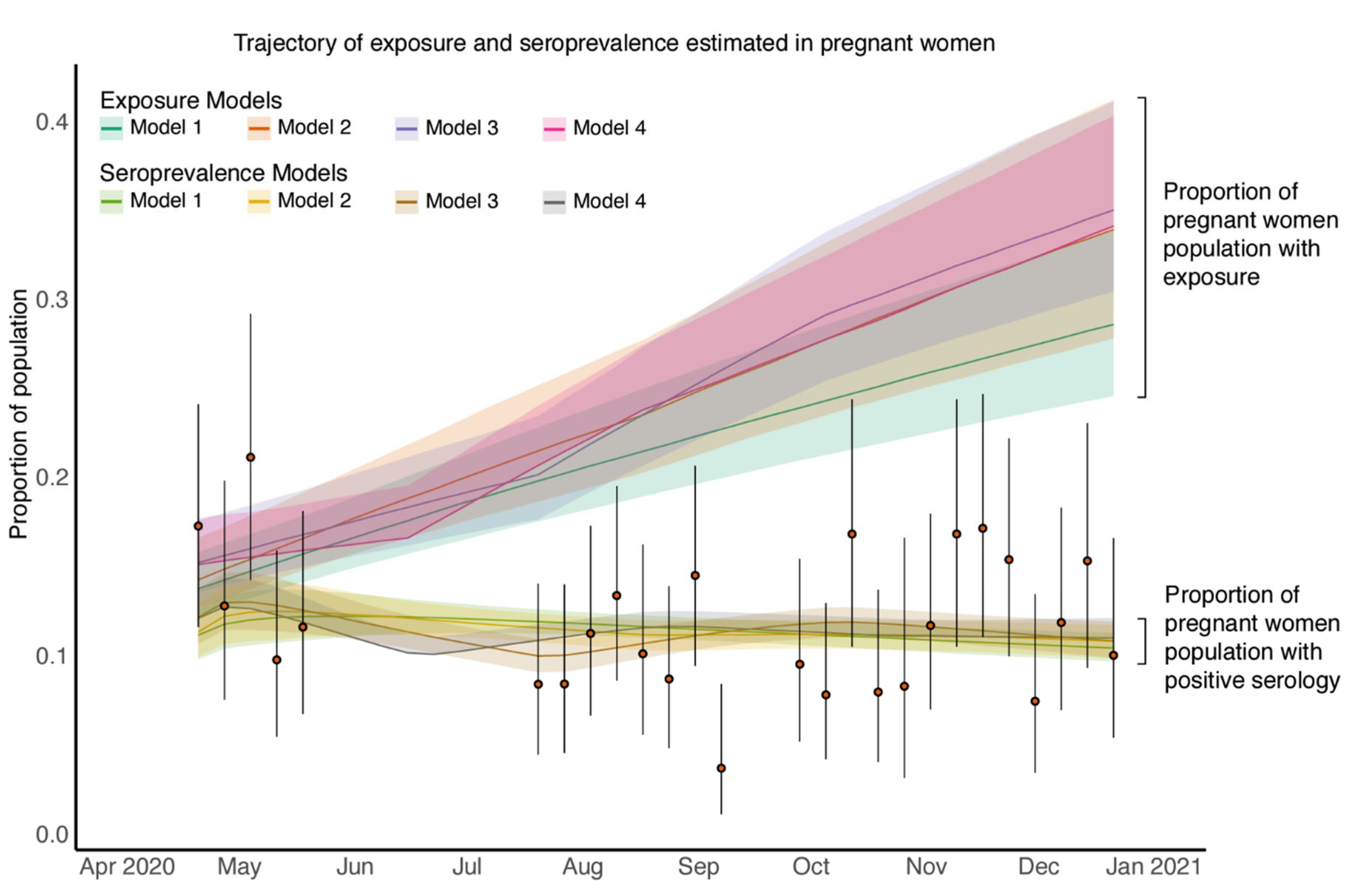 Viruses 14 02408 g003
