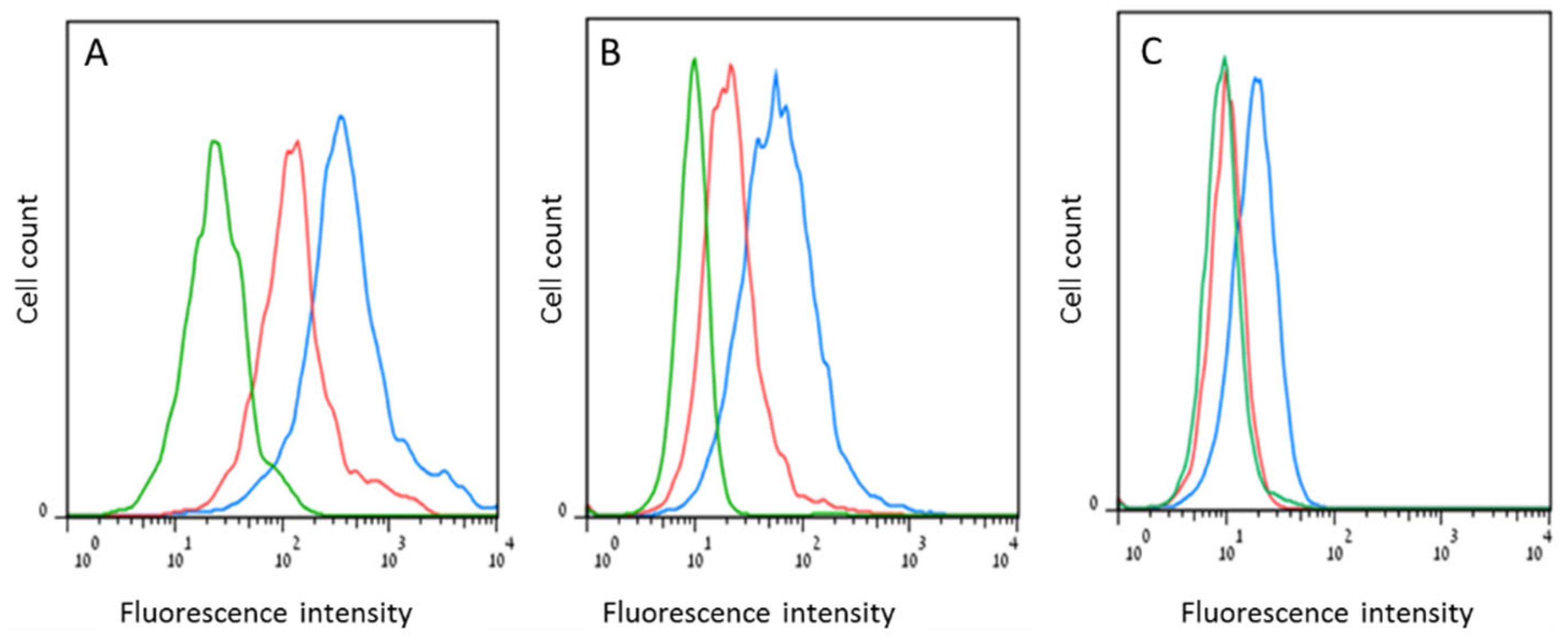 Viruses 14 02435 g006 Viruses 14 02435 g006
