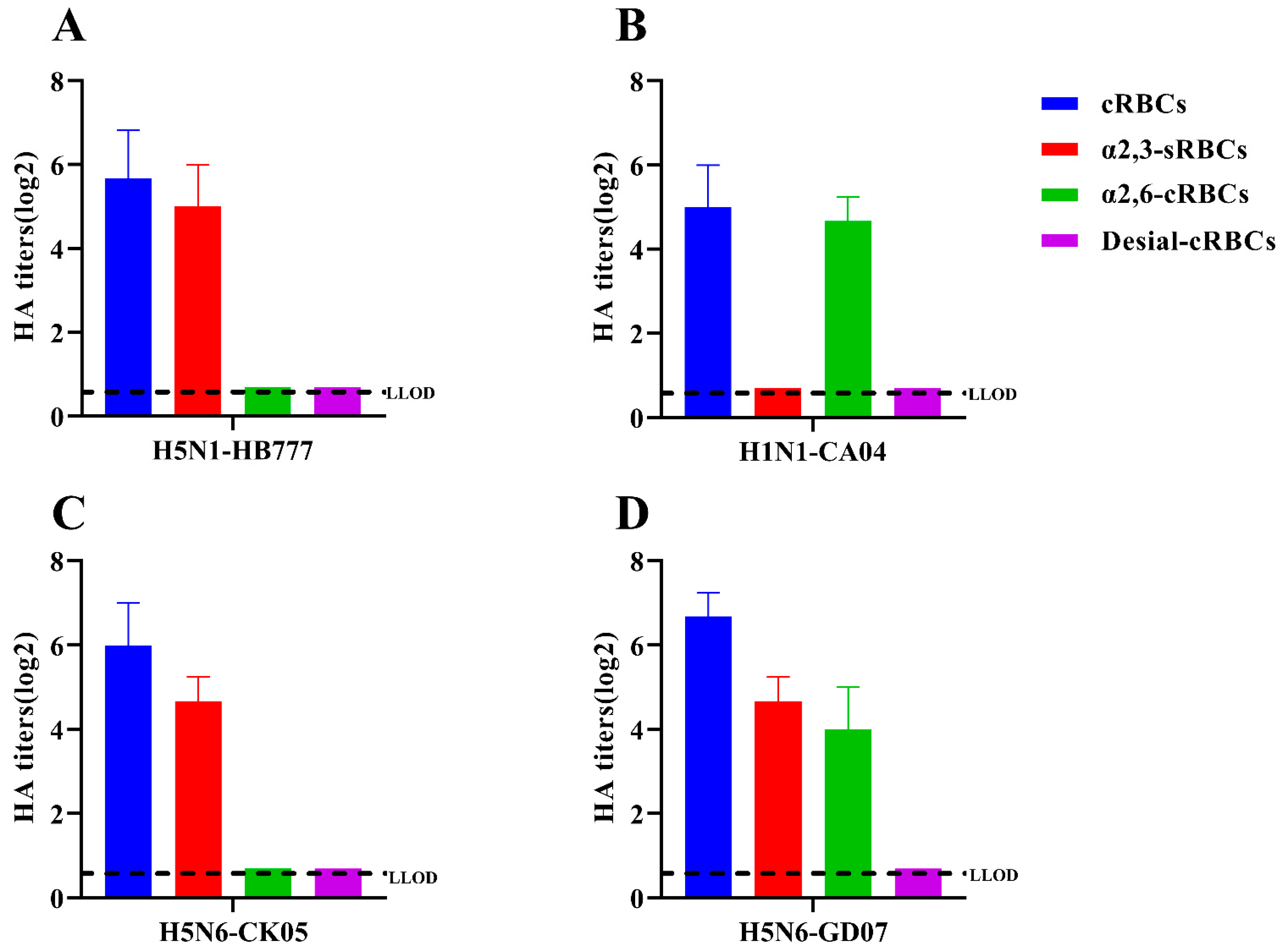 Viruses 14 02454 g002 Viruses 14 02454 g002