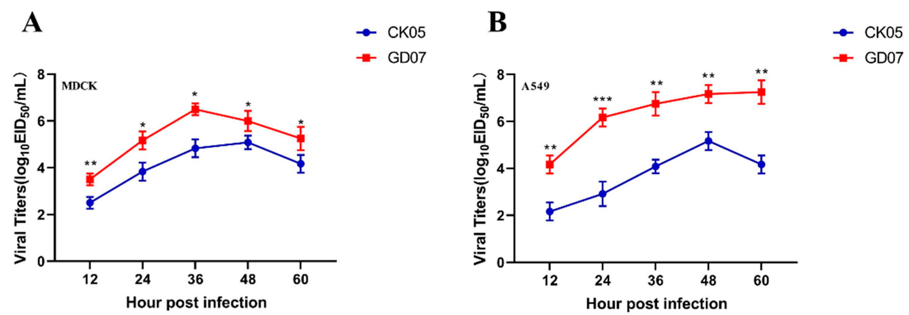 Viruses 14 02454 g003 Viruses 14 02454 g003