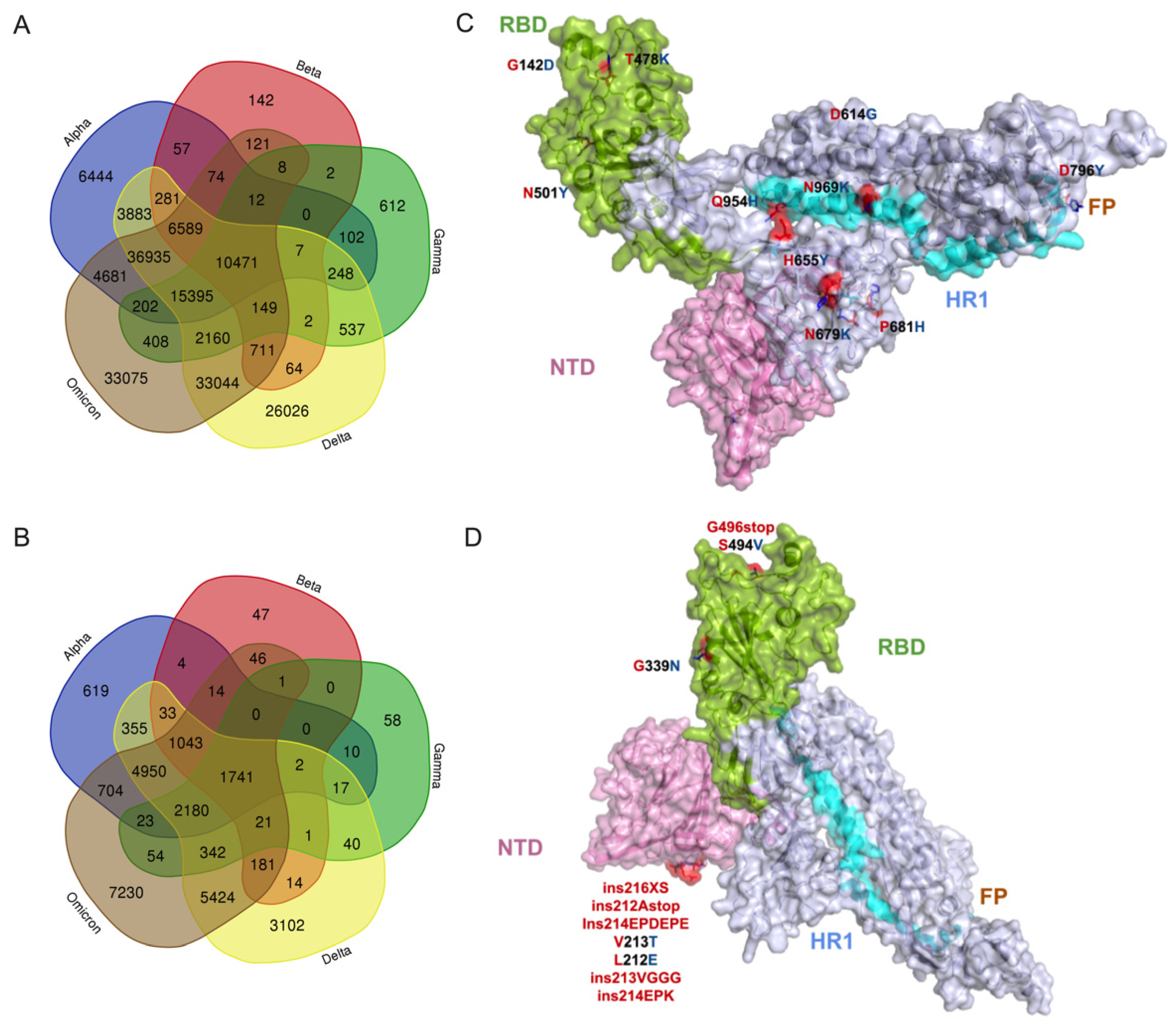 Viruses 14 02461 g002