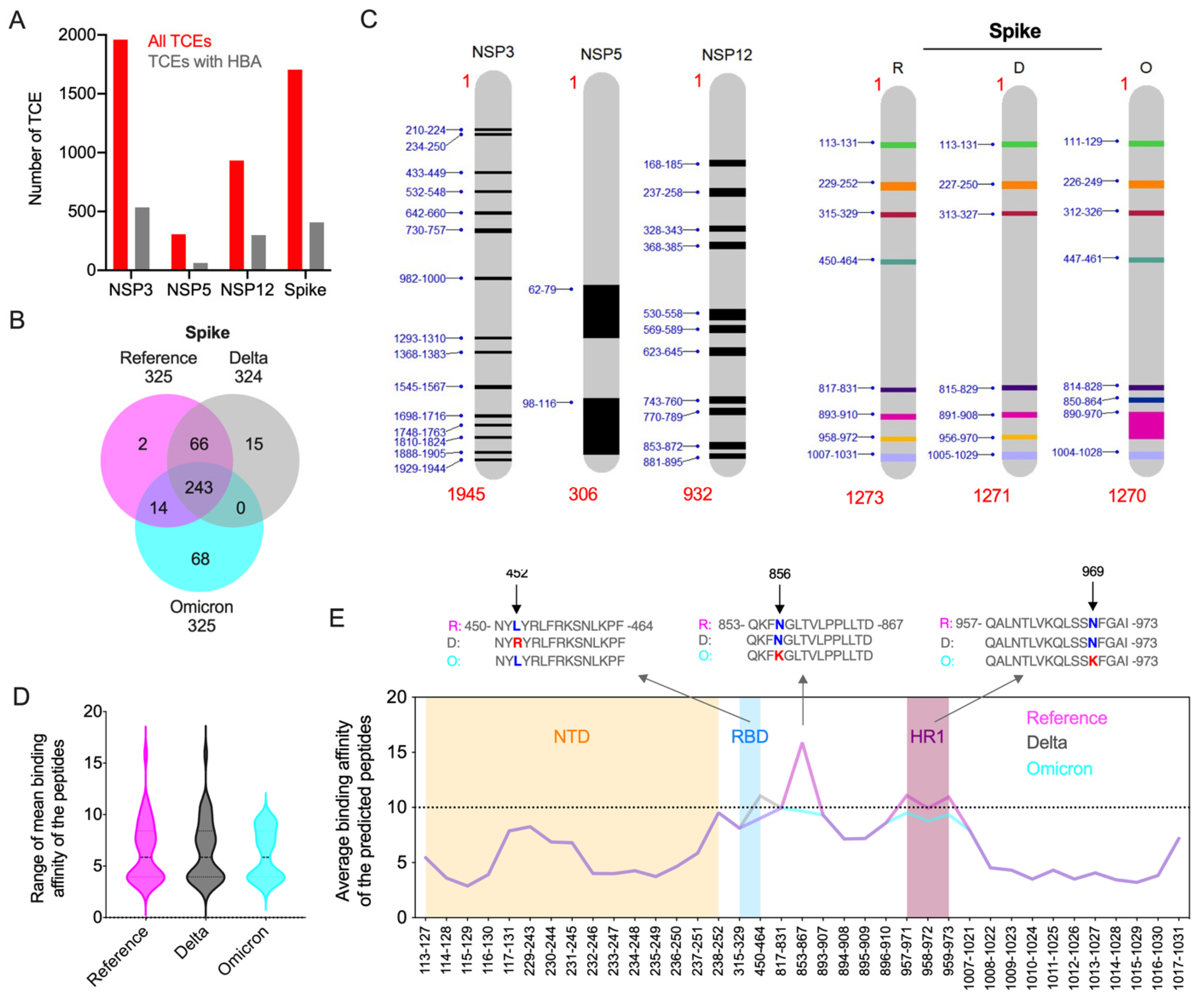 Viruses 14 02461 g004
