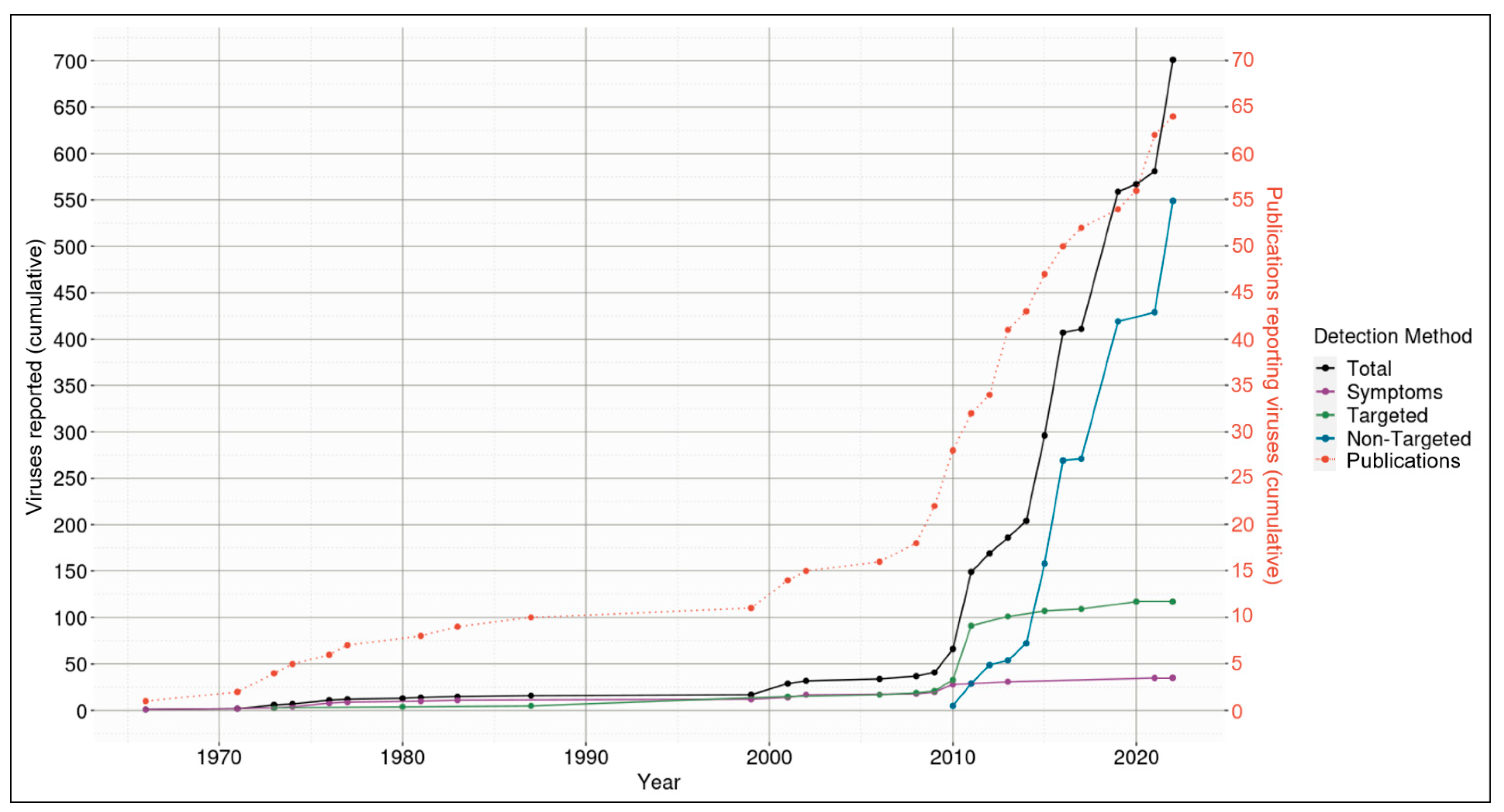 Viruses 14 02477 g001