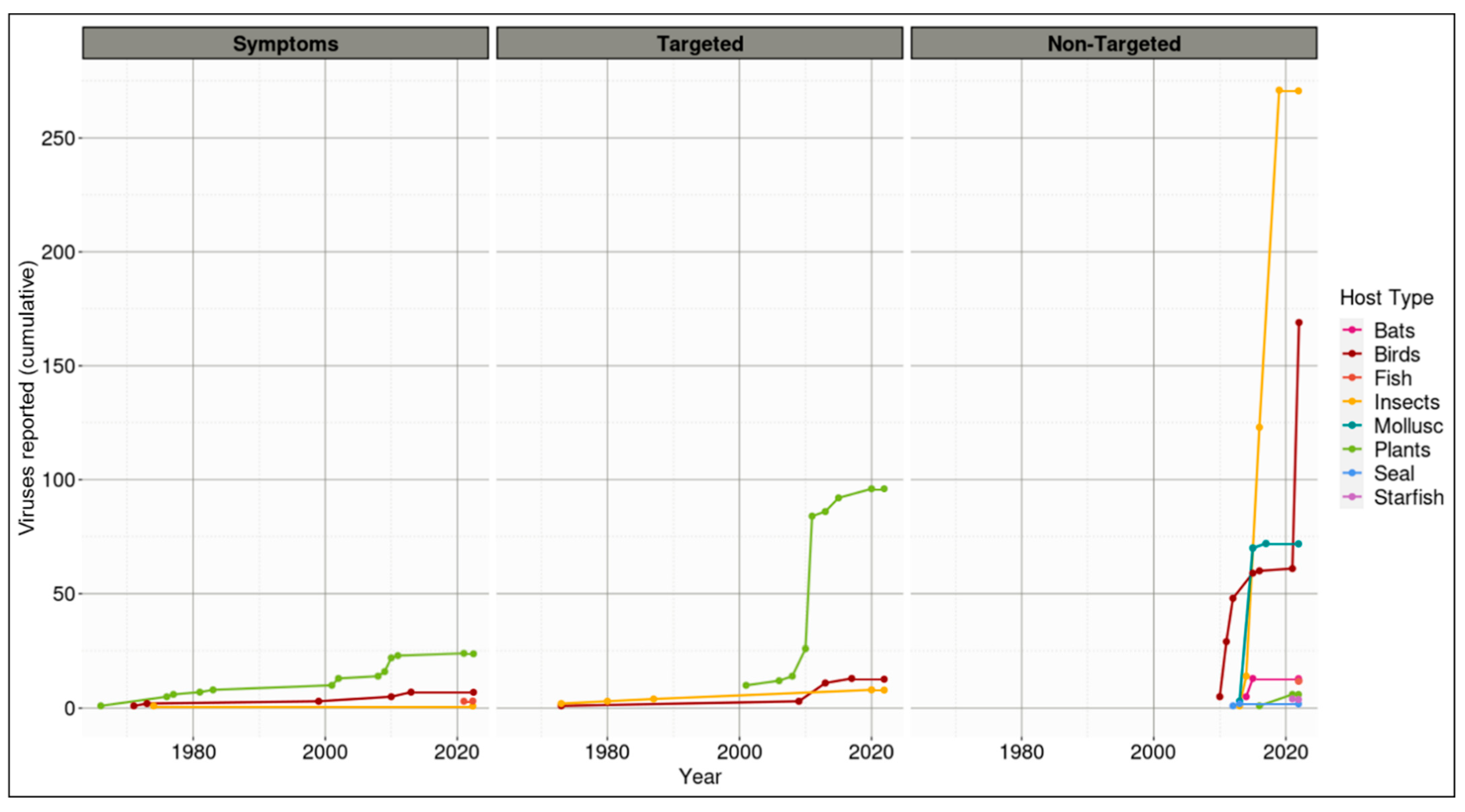 Viruses 14 02477 g002