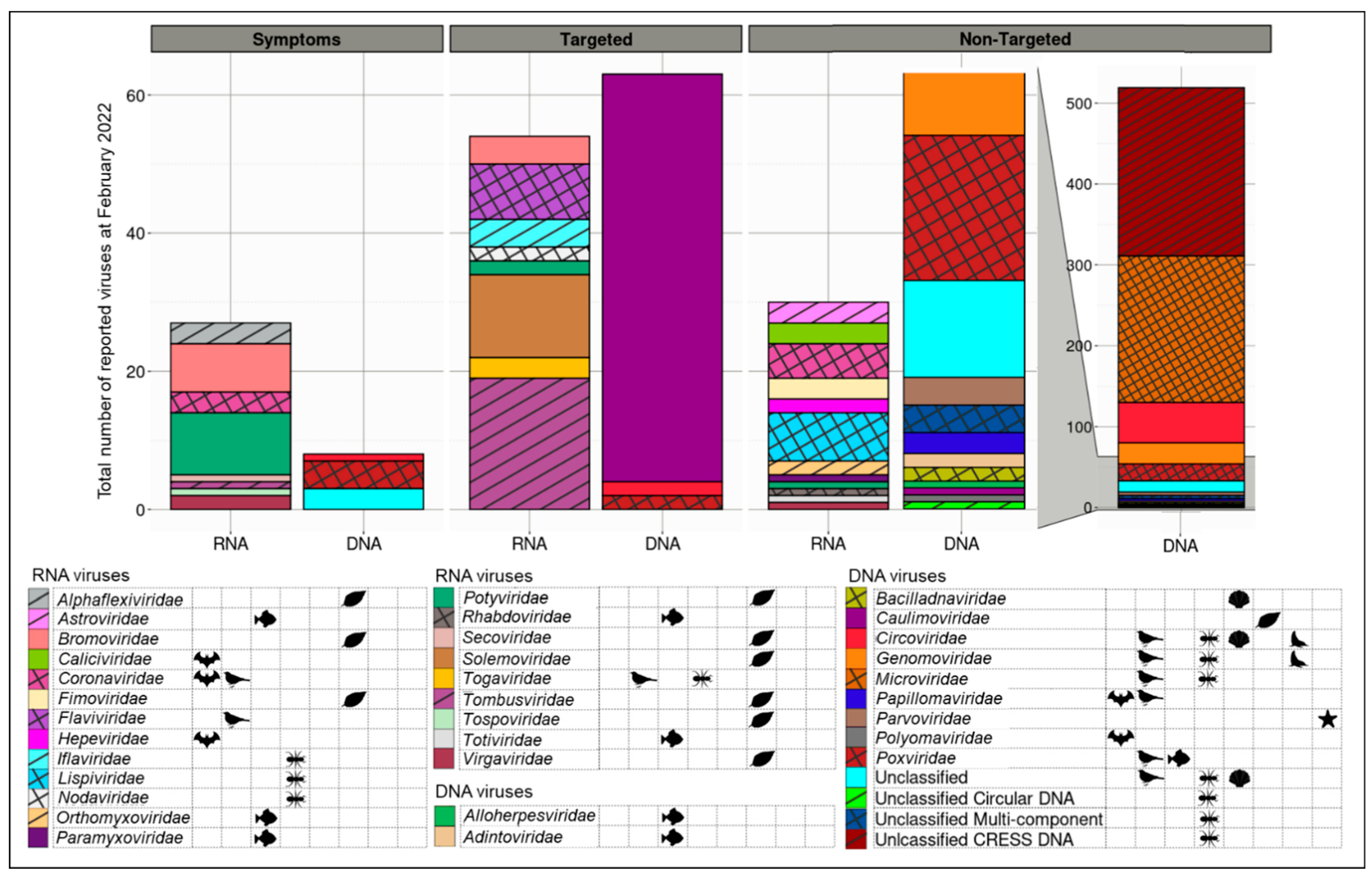 Viruses 14 02477 g004