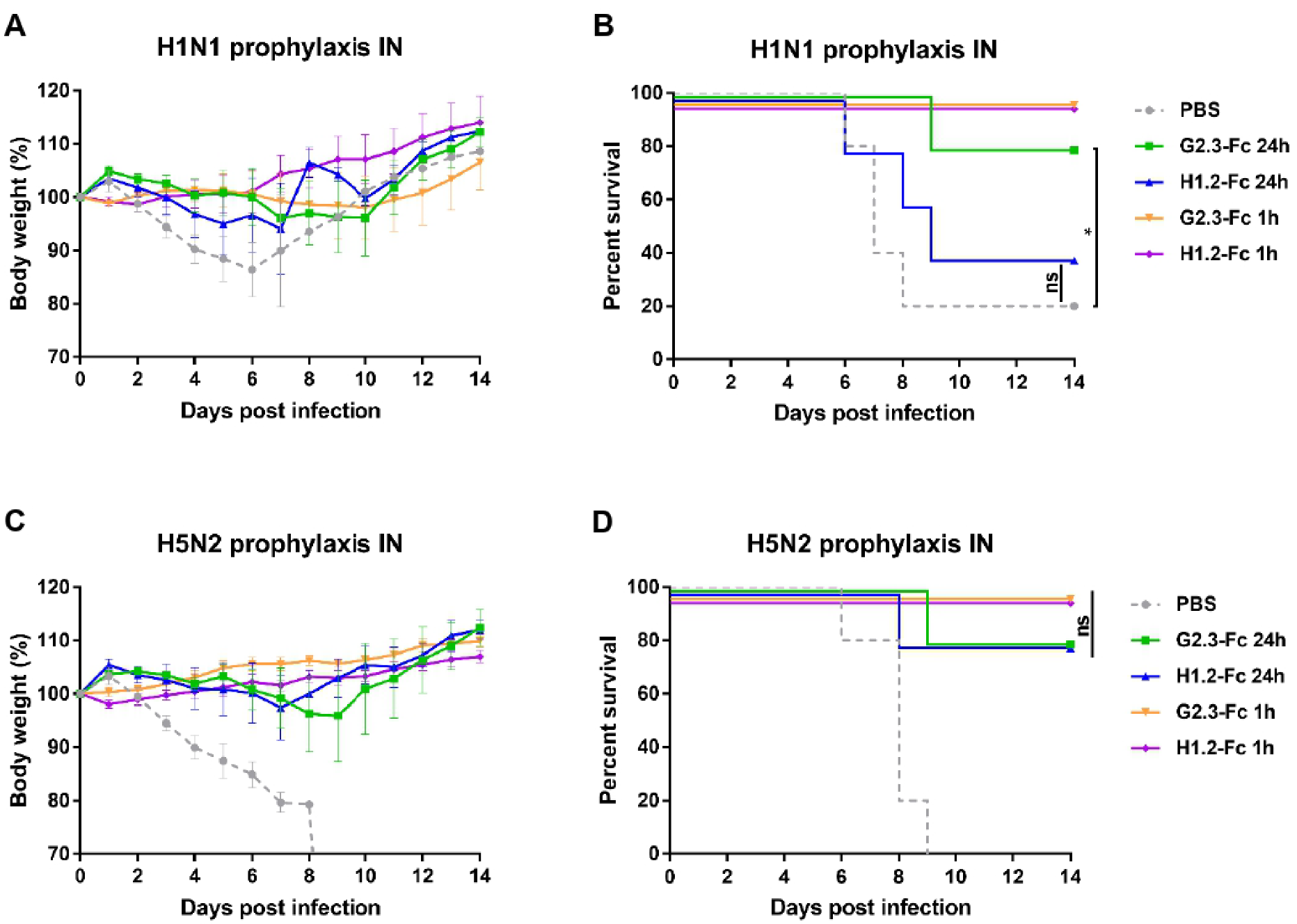 Viruses 14 02485 g004