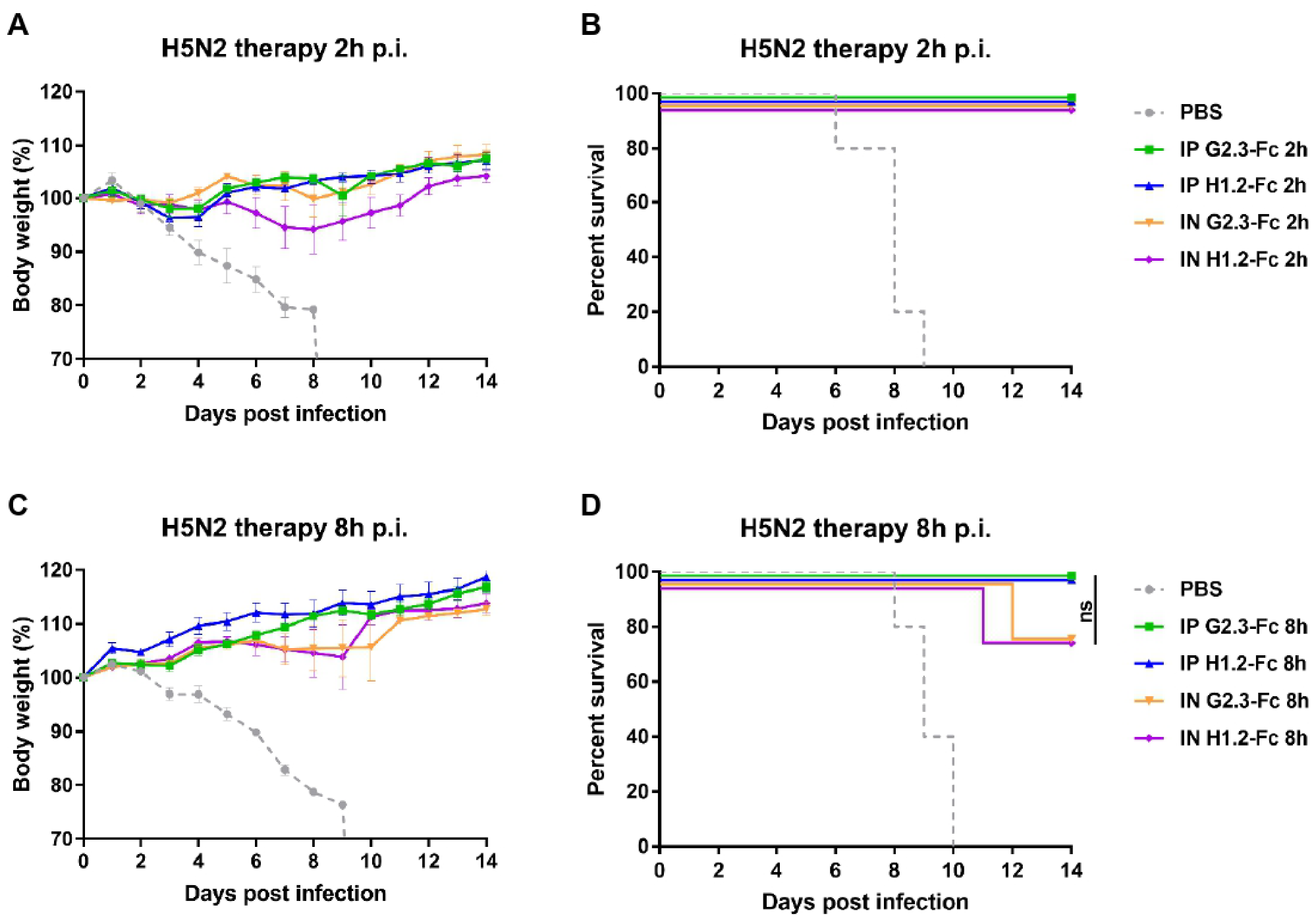 Viruses 14 02485 g006