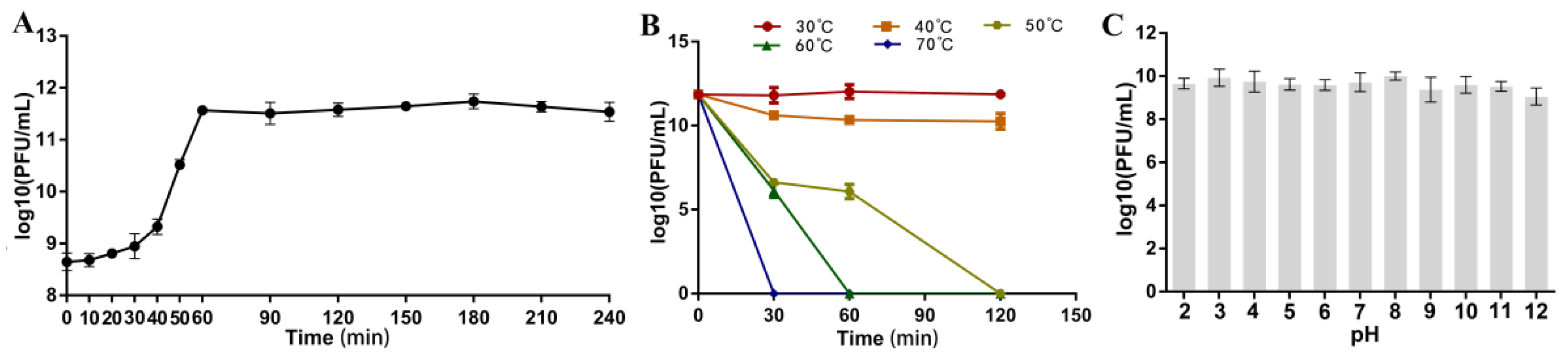 Viruses 14 02498 g003