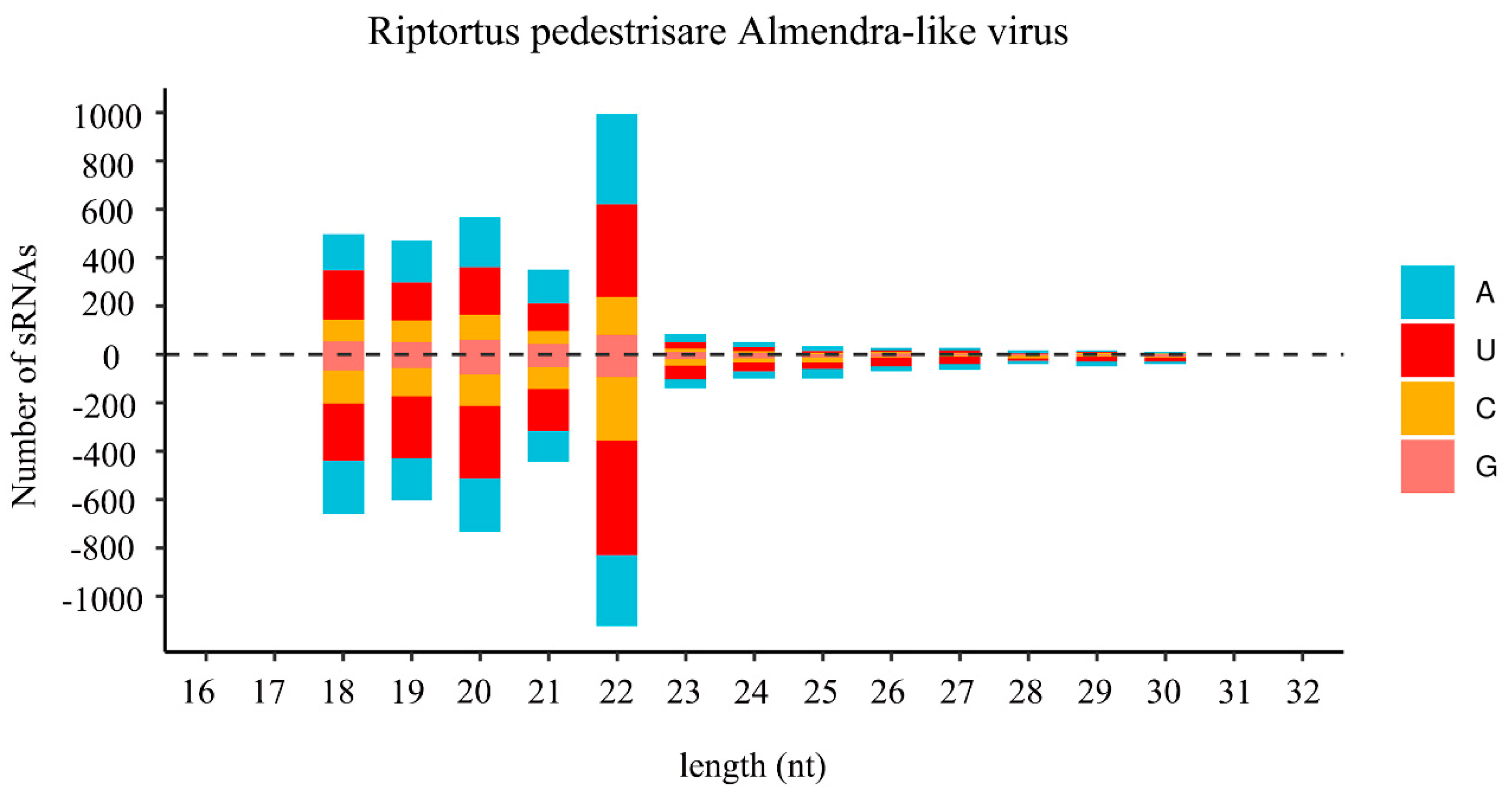 Viruses 14 02500 g003