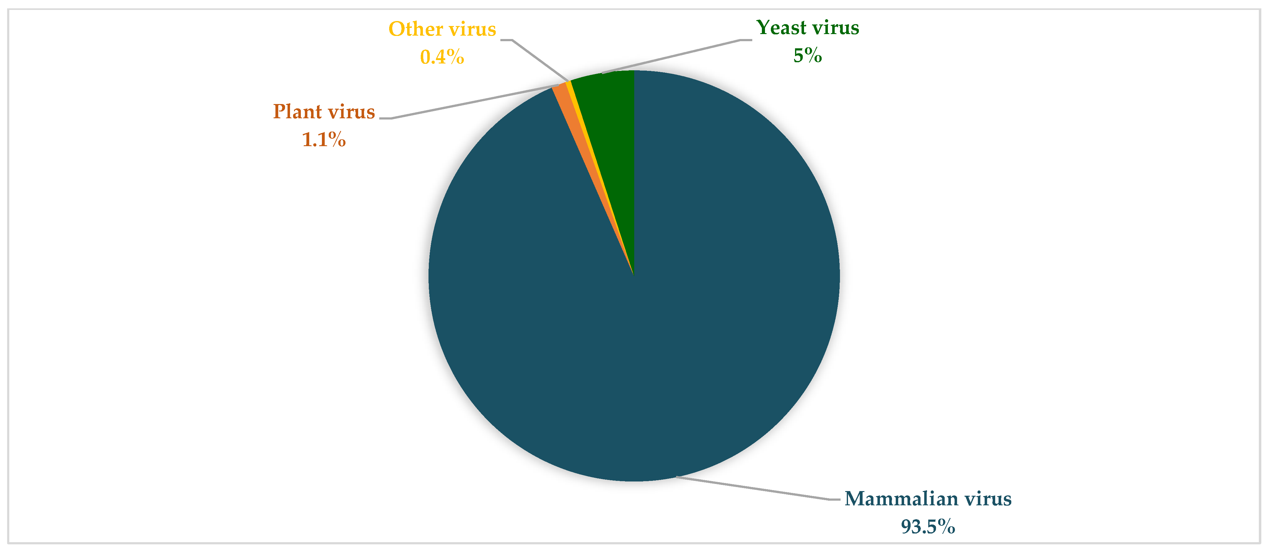 Viruses 14 02516 g006 Viruses 14 02516 g006
