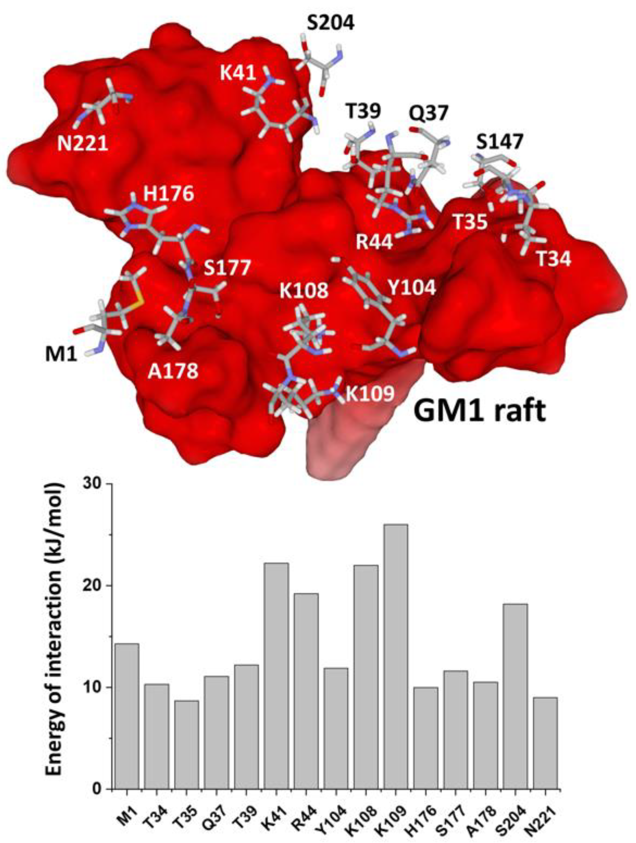 Viruses 14 02531 g002 Viruses 14 02531 g002