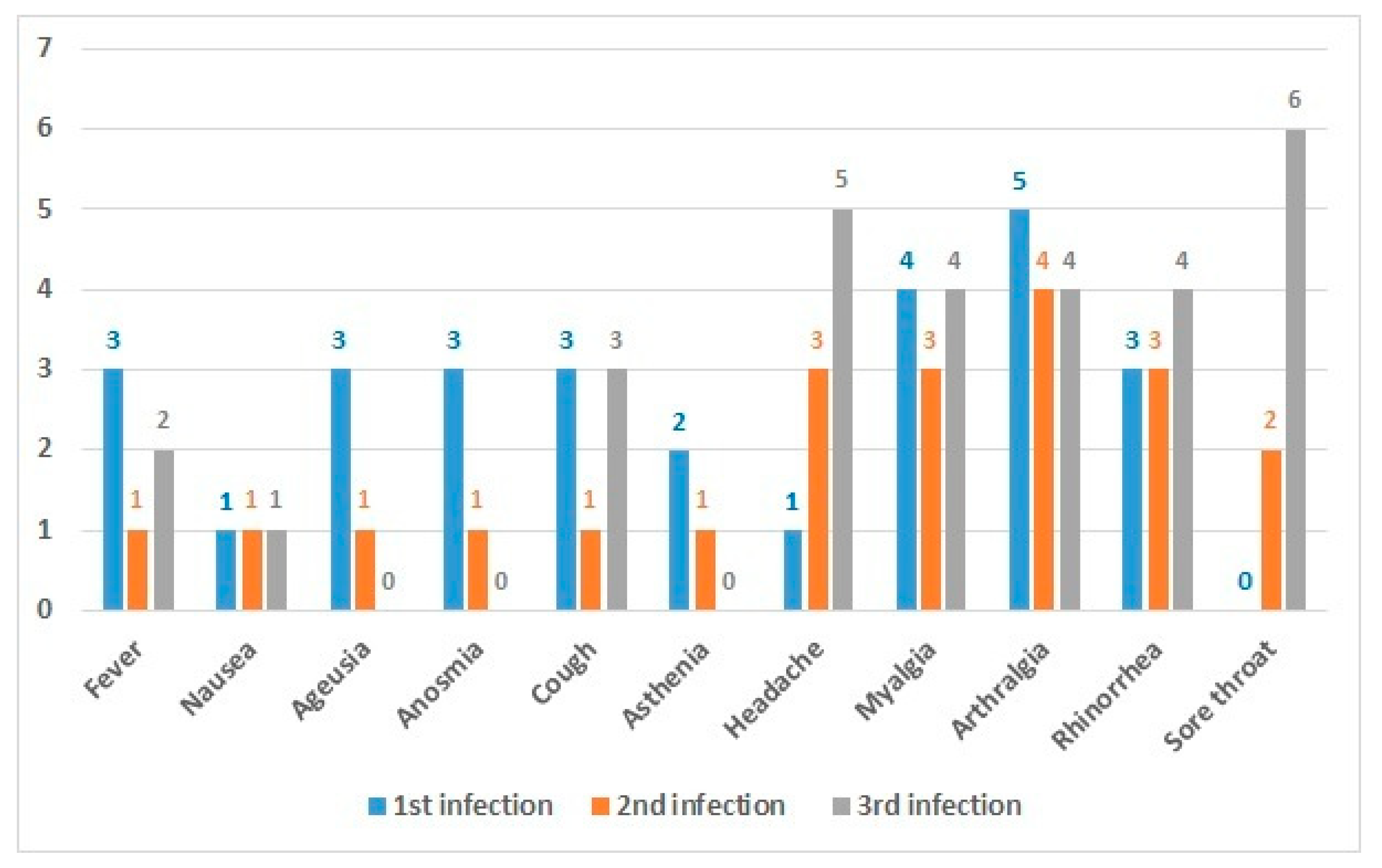 Viruses 14 02536 g003