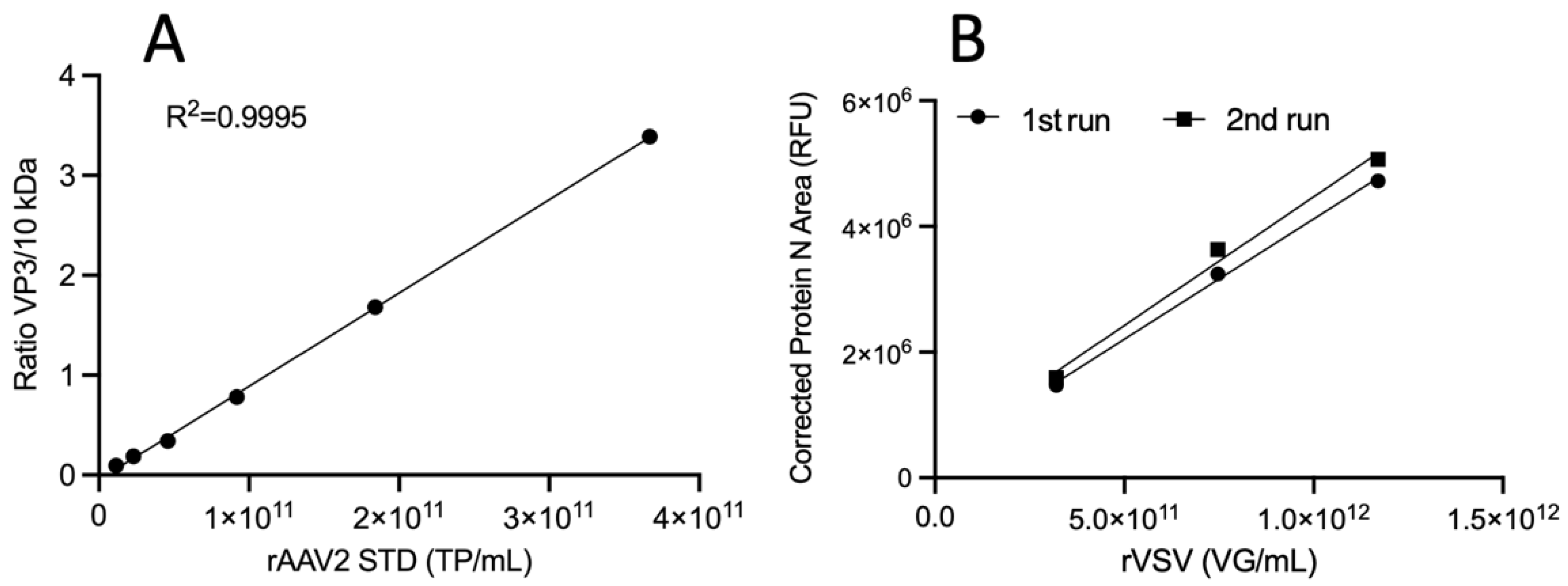 Viruses 14 02539 g0a2 Viruses 14 02539 g0a2