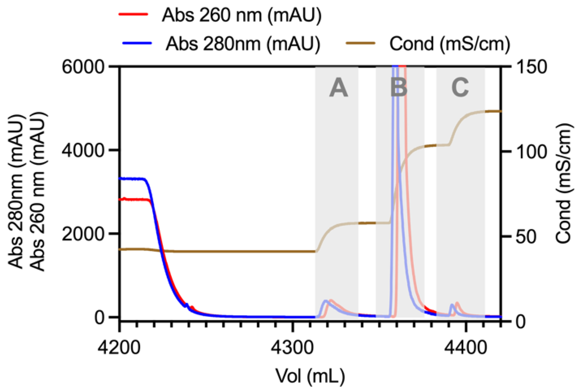 Viruses 14 02539 g0a3 Viruses 14 02539 g0a3