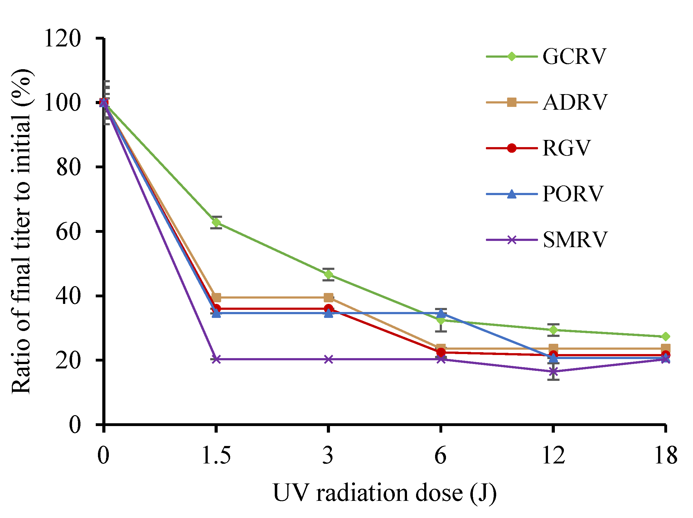 Viruses 14 02546 g001 Viruses 14 02546 g001
