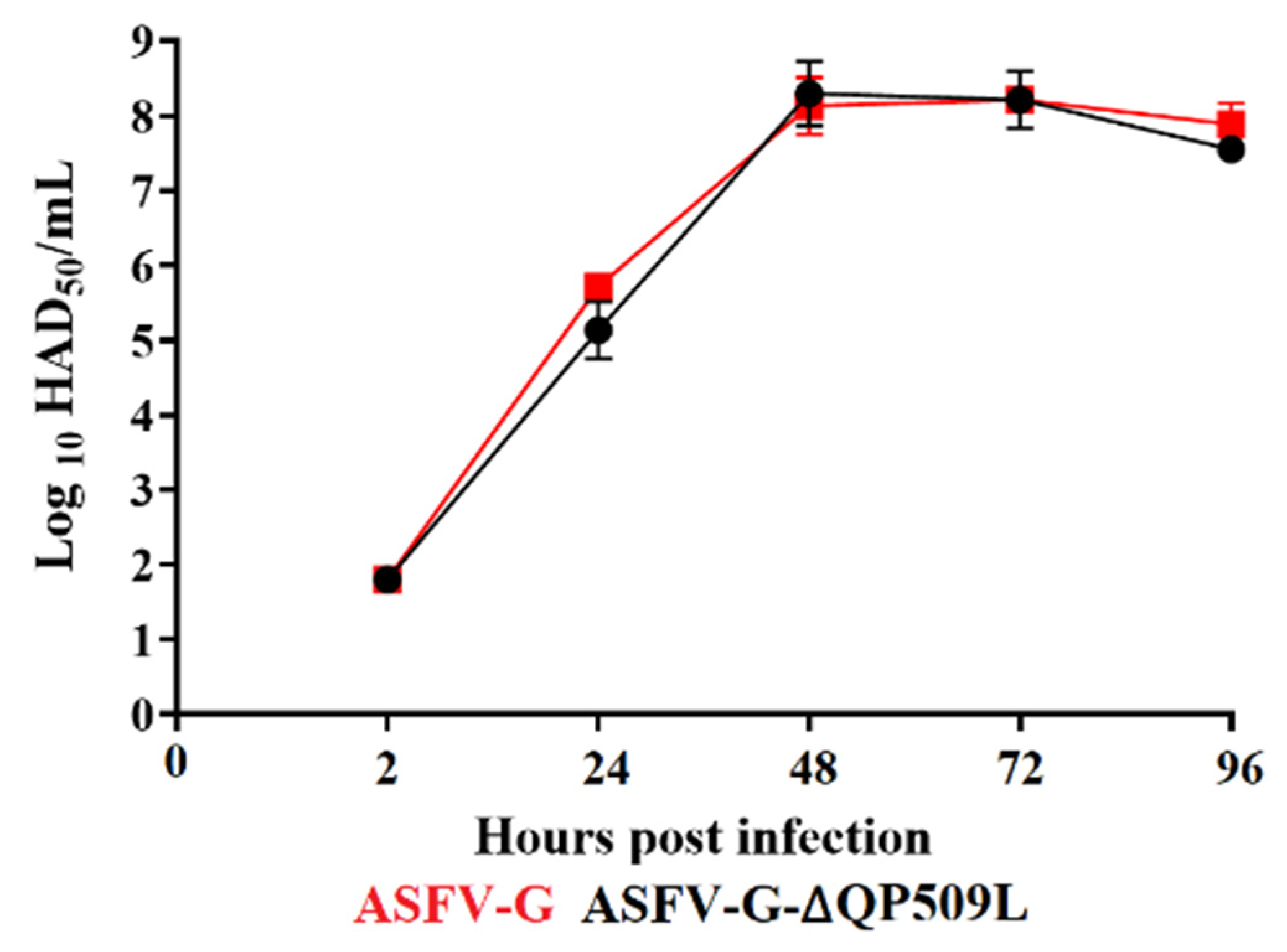 Viruses 14 02548 g005 Viruses 14 02548 g005