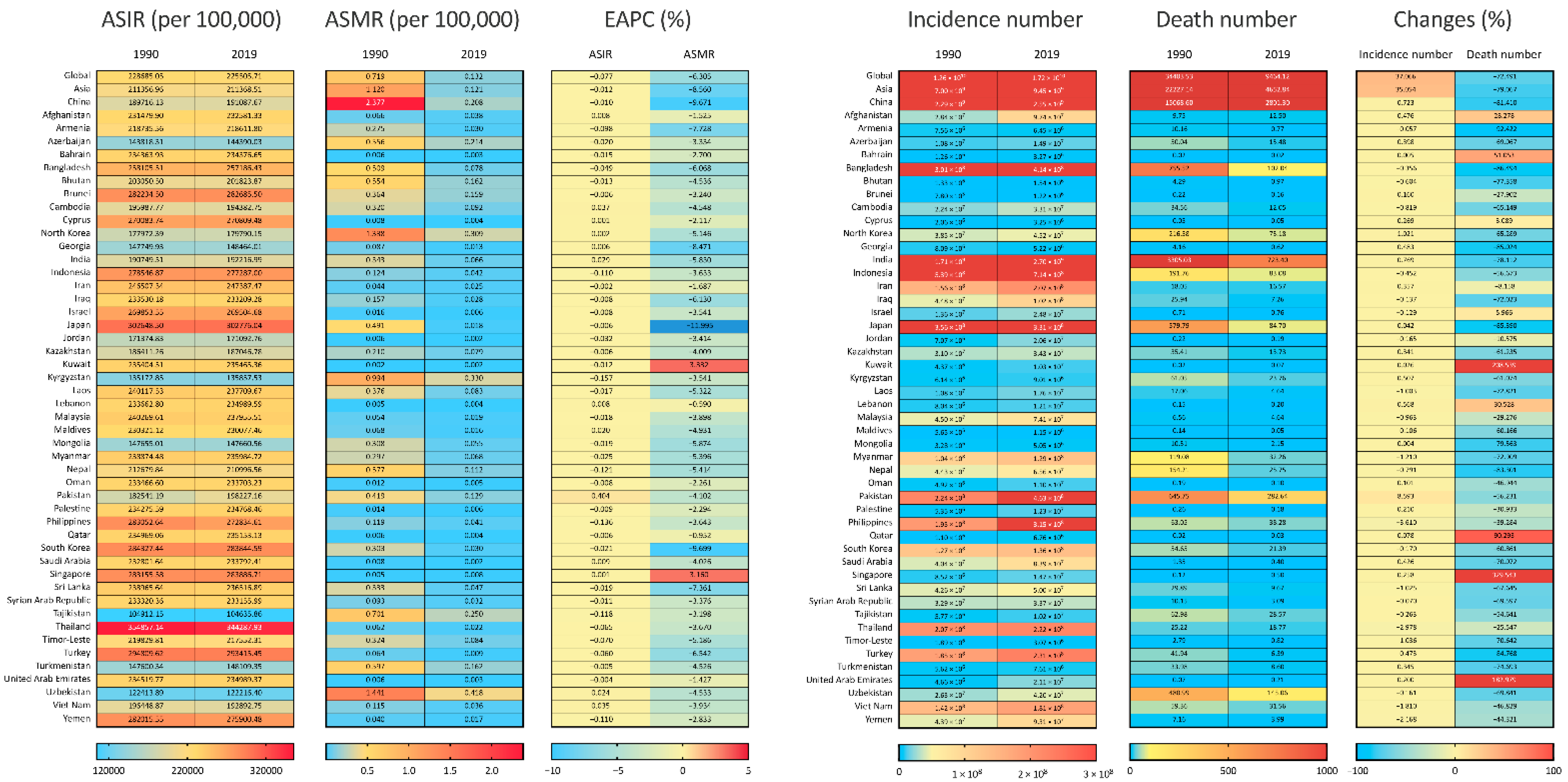 Viruses 14 02550 g001 Viruses 14 02550 g001