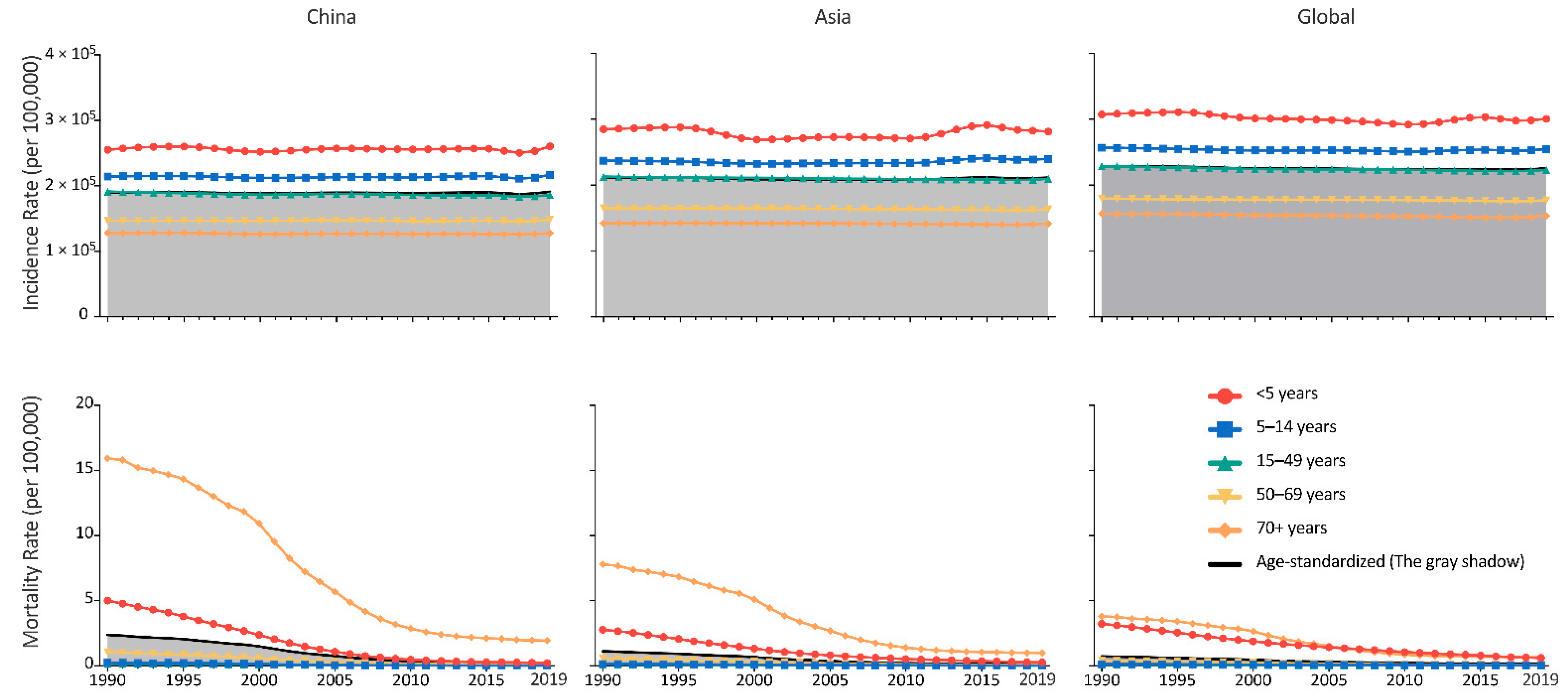 Viruses 14 02550 g002 Viruses 14 02550 g002