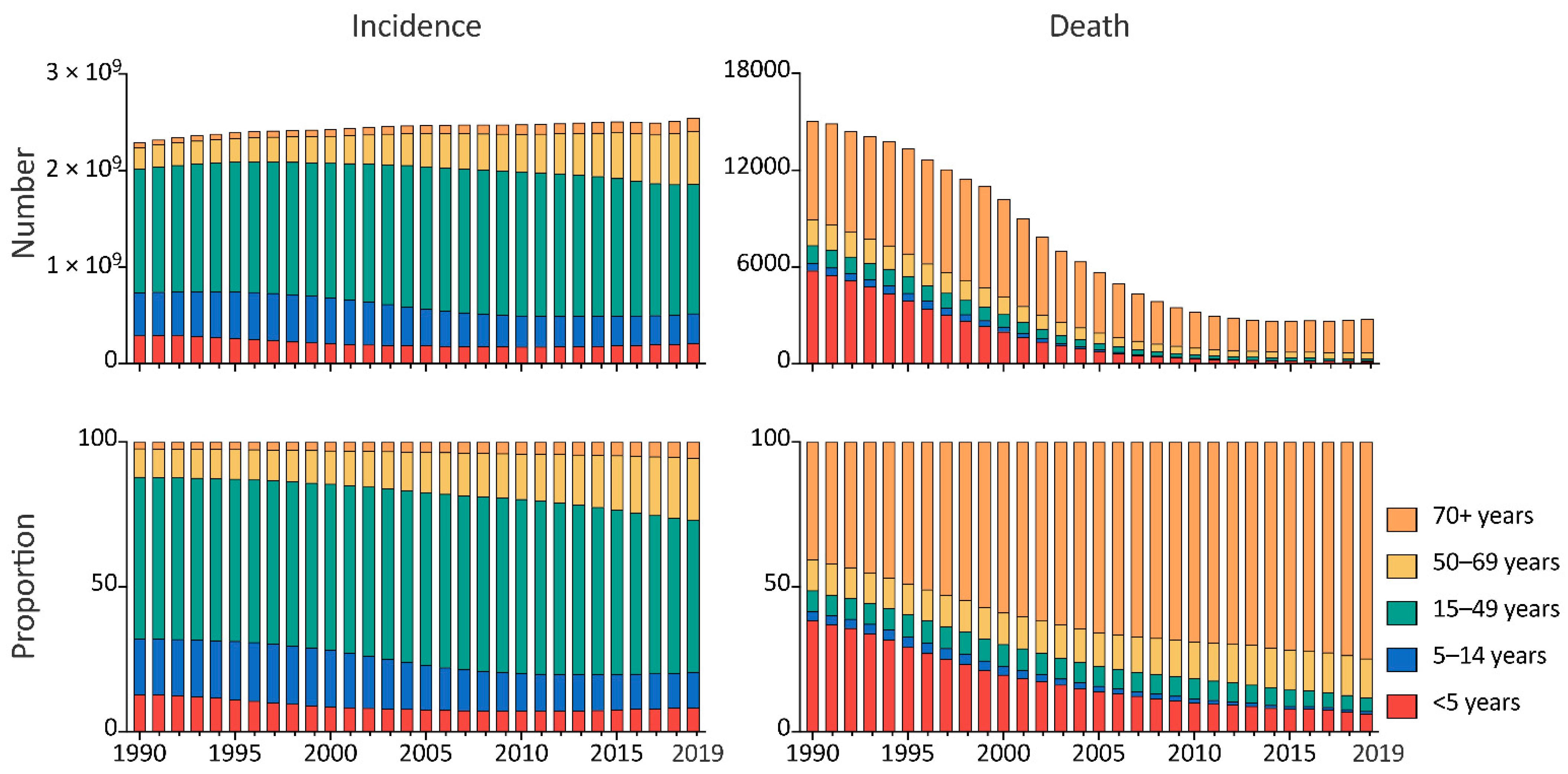 Viruses 14 02550 g005 Viruses 14 02550 g005