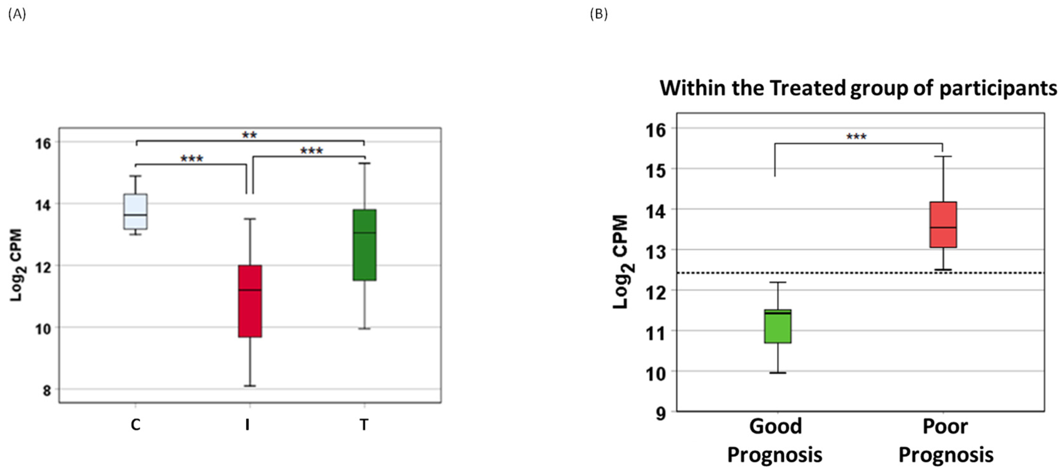 Viruses 14 02681 g002 Viruses 14 02681 g002