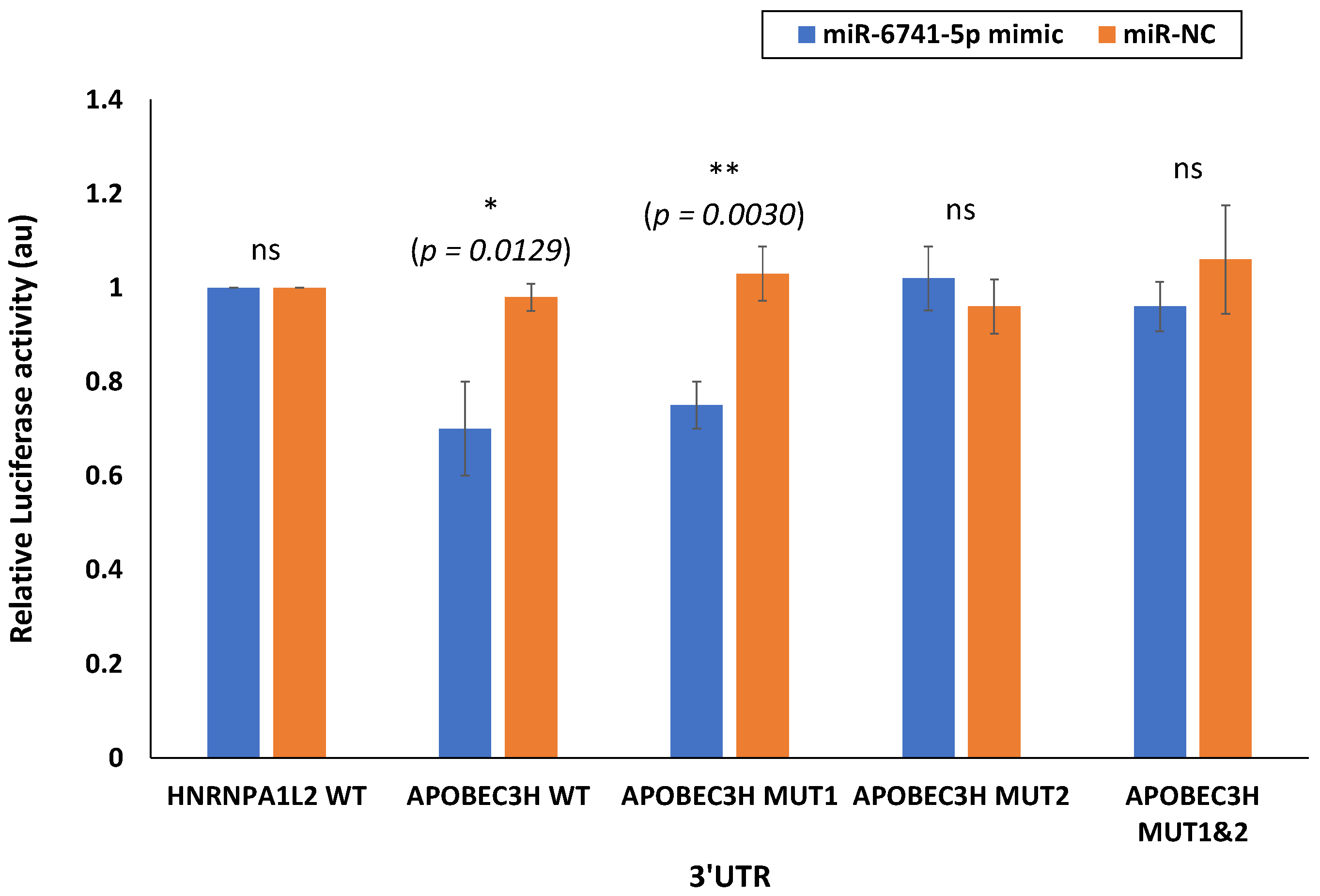 Viruses 14 02681 g003 Viruses 14 02681 g003
