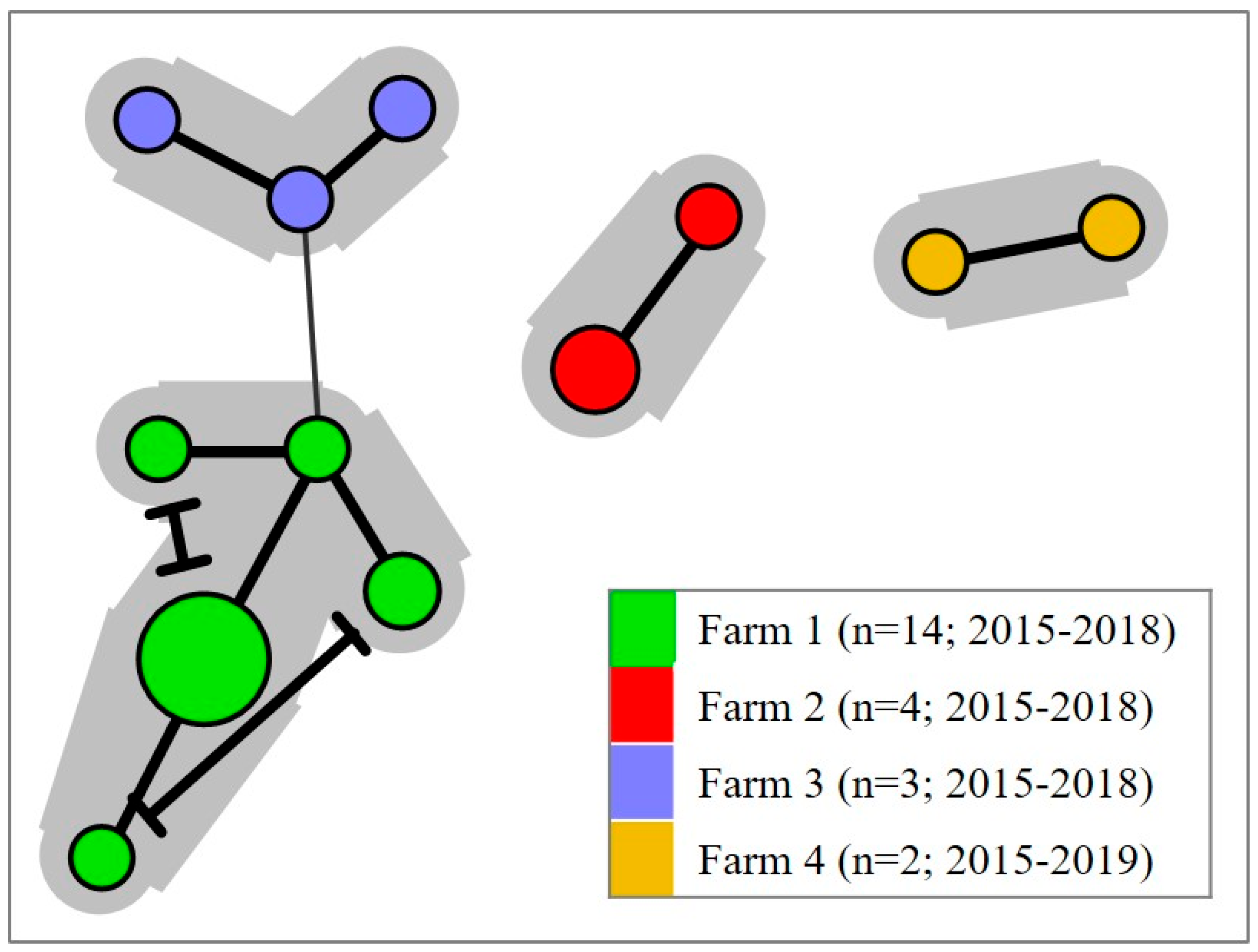 Viruses 14 02701 g007