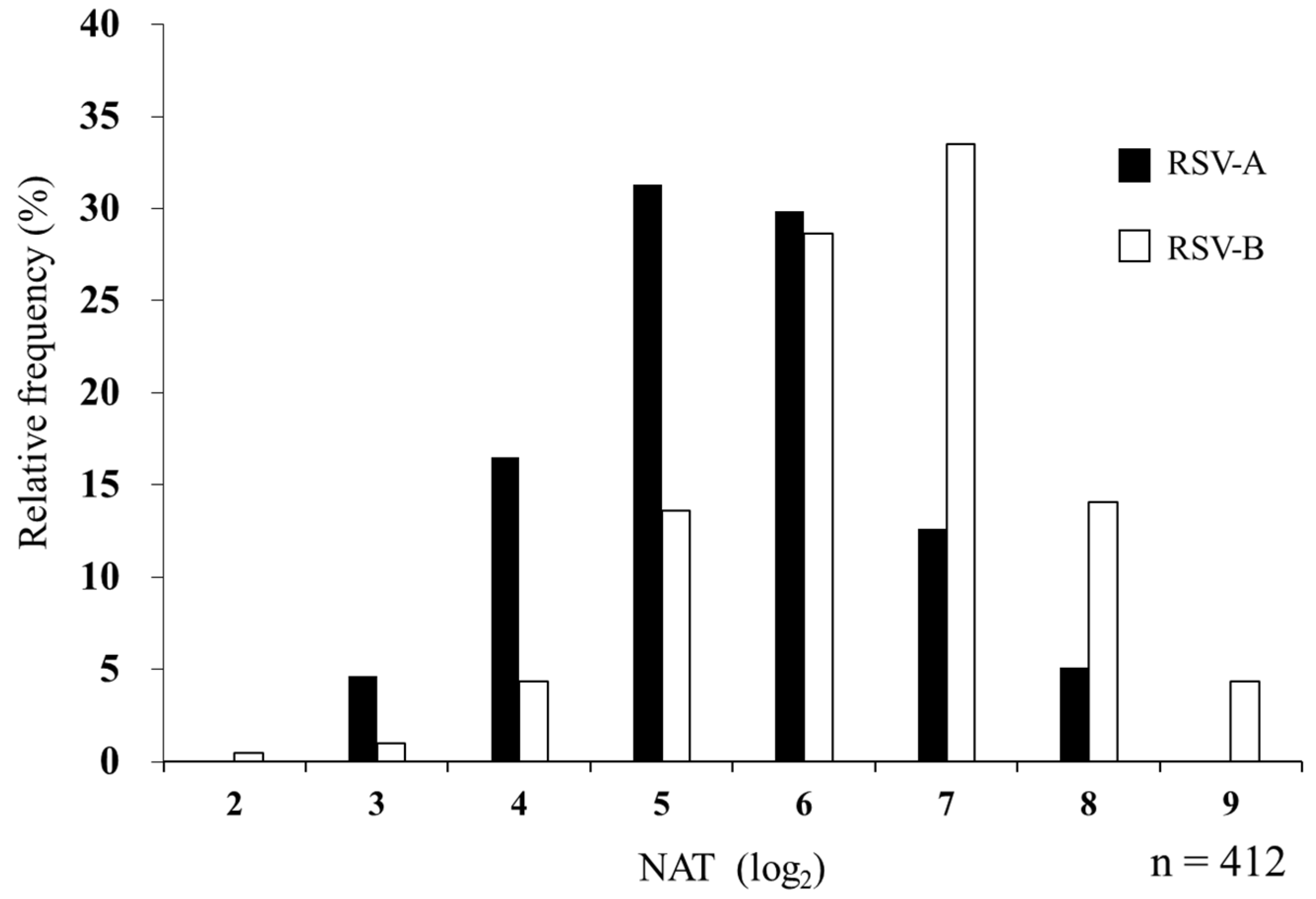 Viruses 14 02702 g003