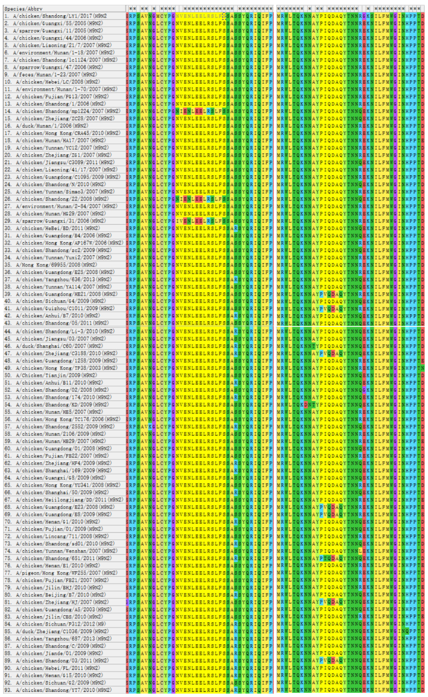 Viruses 14 02739 g005 Viruses 14 02739 g005
