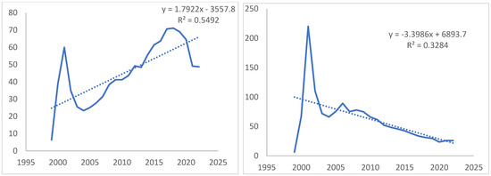 Log-normal Distribution - A simple explanation, by Maja Pavlovic