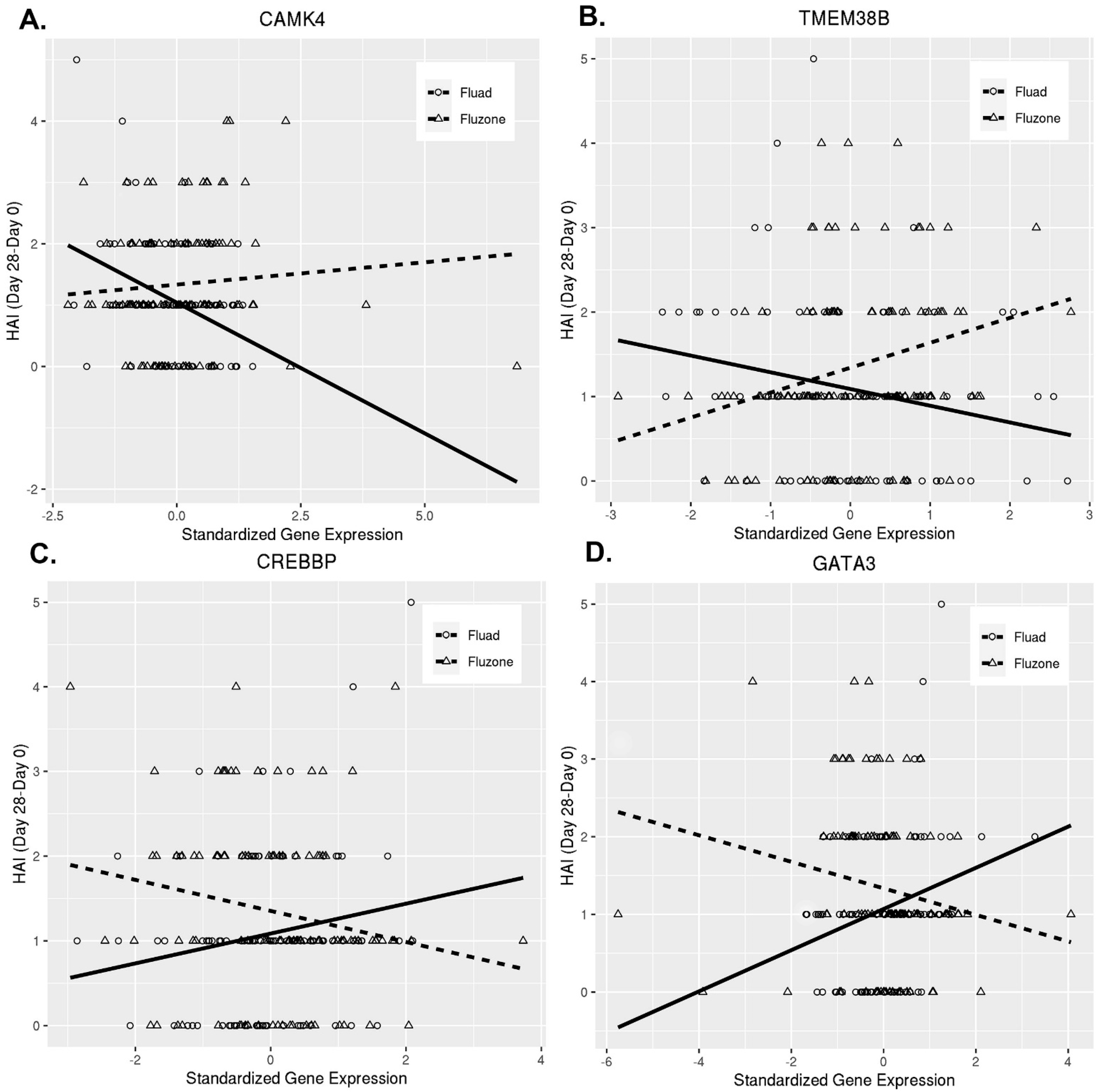 Viruses 14 02763 g002 Viruses 14 02763 g002