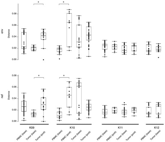 HIV protease inhibitors are potent anti-angiogenic molecules and promote  regression of Kaposi sarcoma