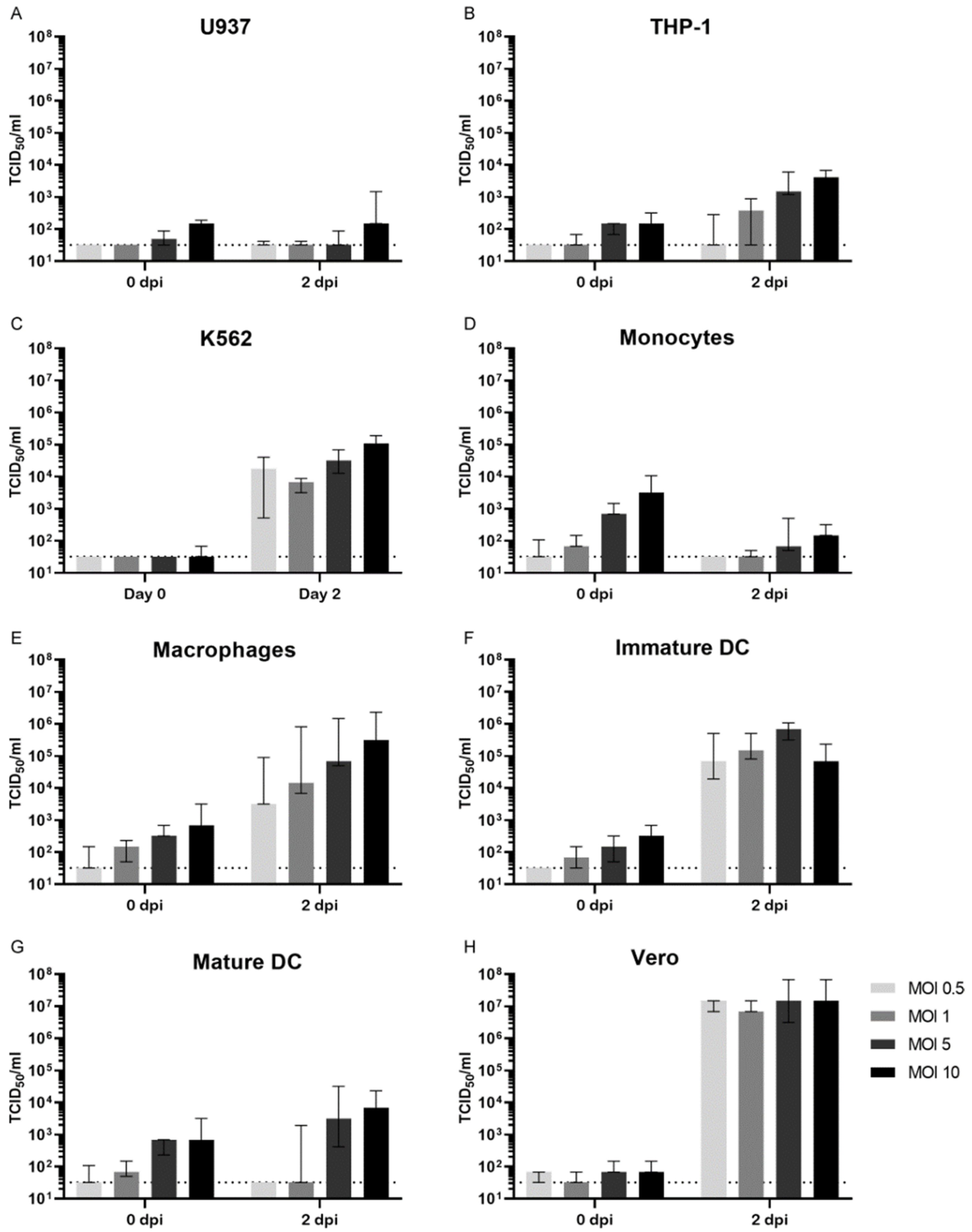Viruses 14 02776 g001