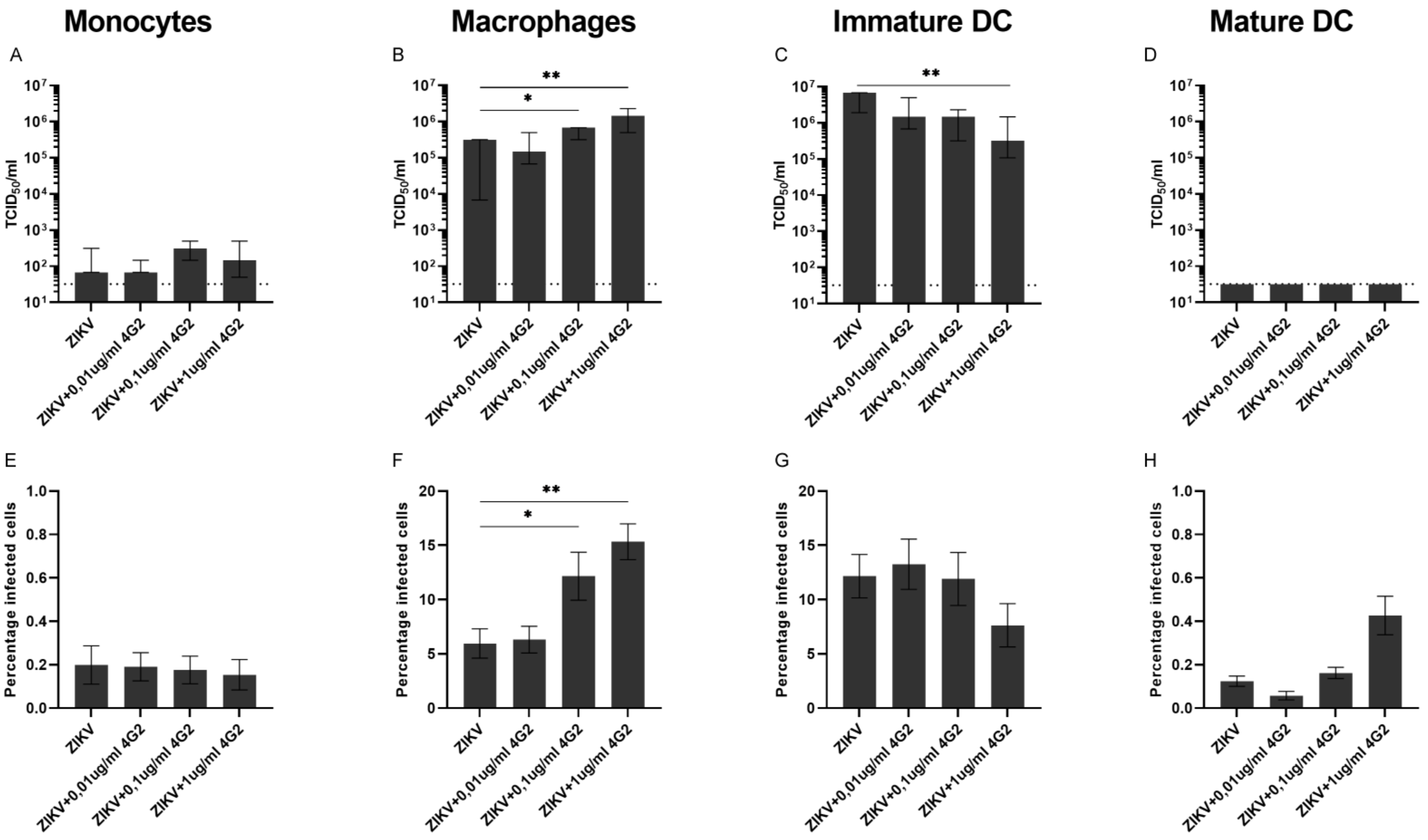 Viruses 14 02776 g003