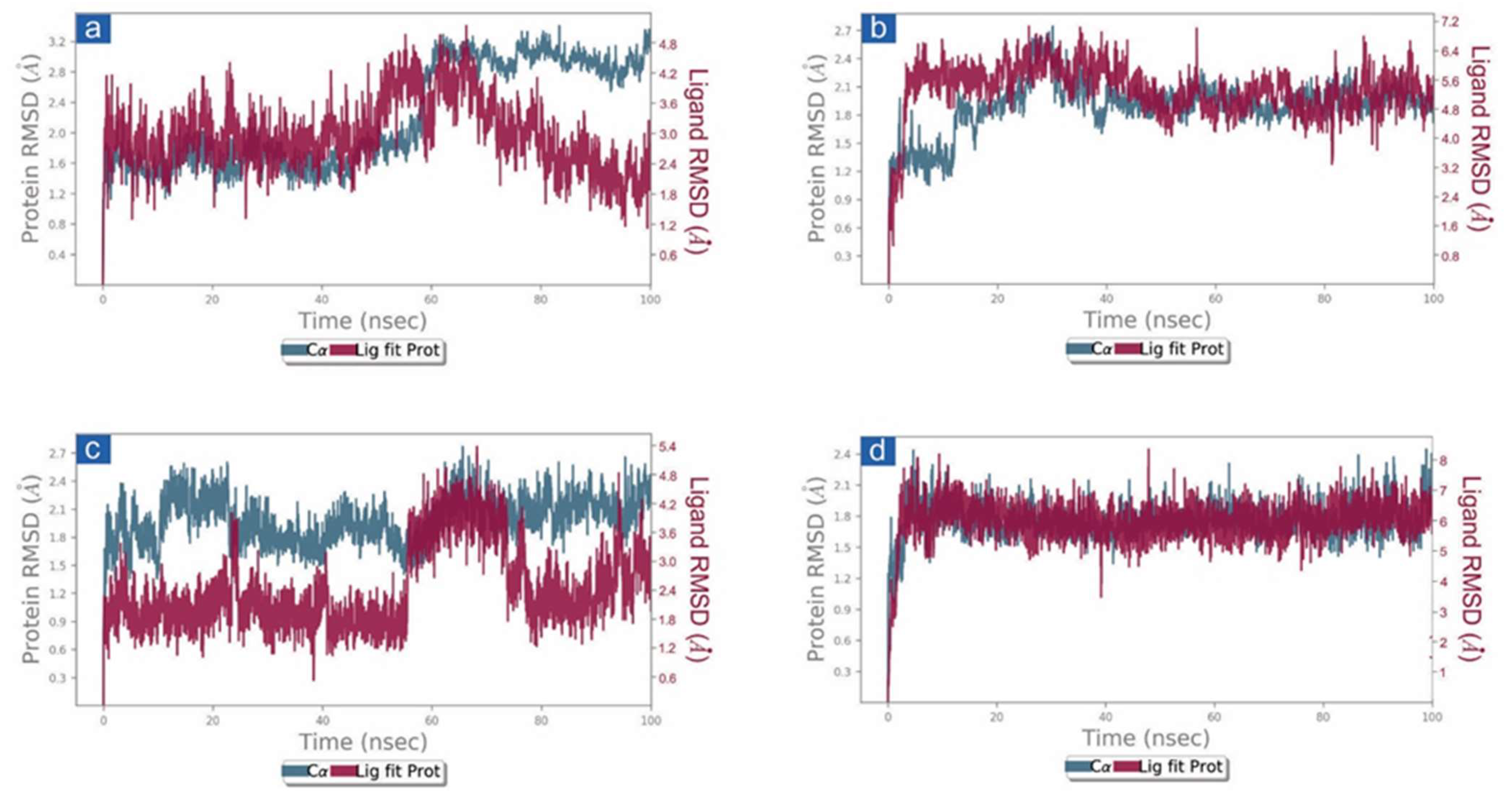 Viruses 14 02783 g003