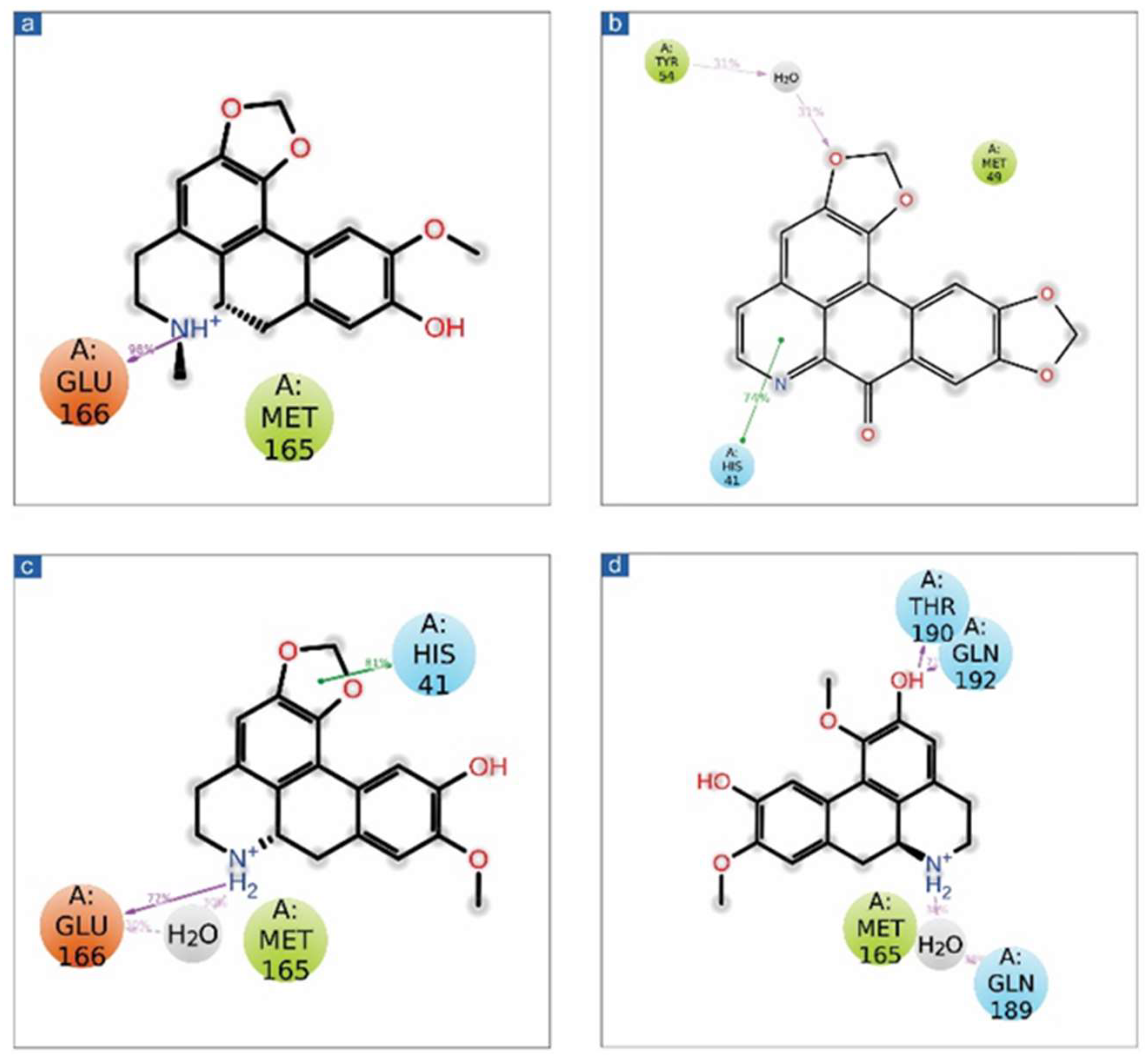 Viruses 14 02783 g005